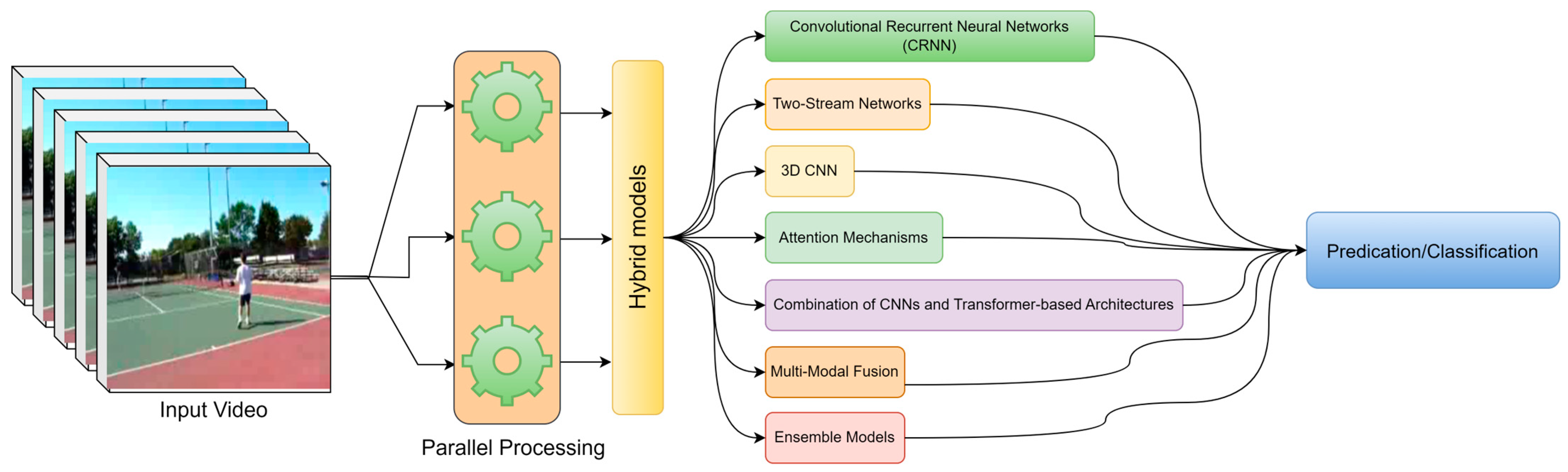 Electronics 13 02732 g004