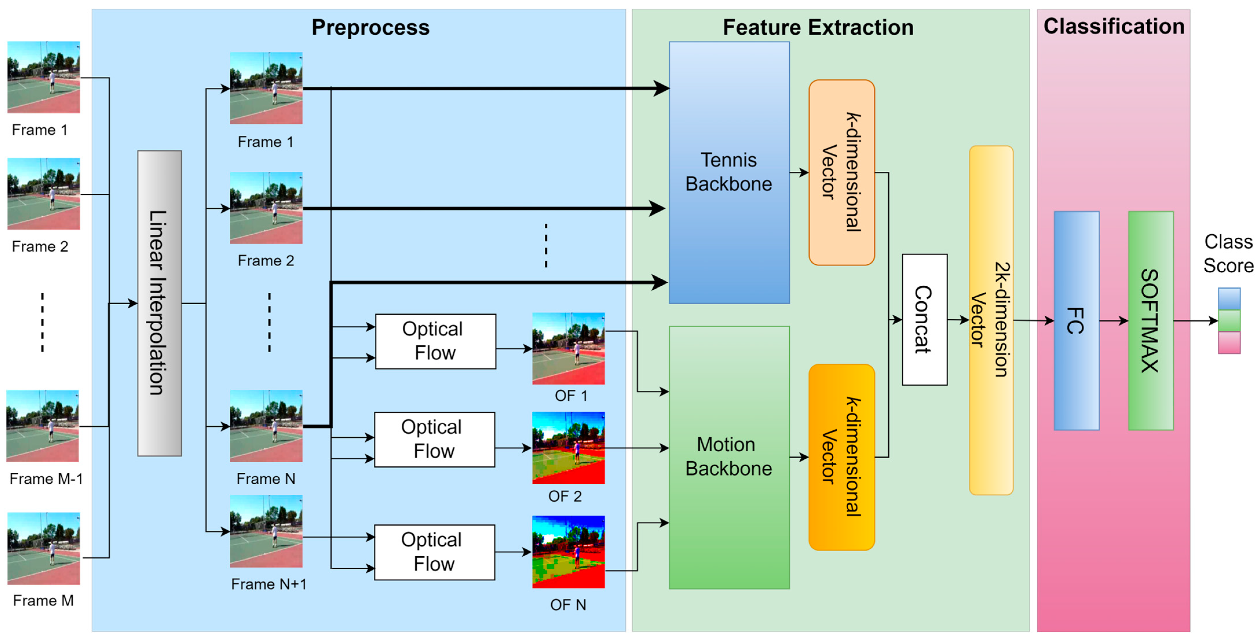 Electronics 13 02732 g009
