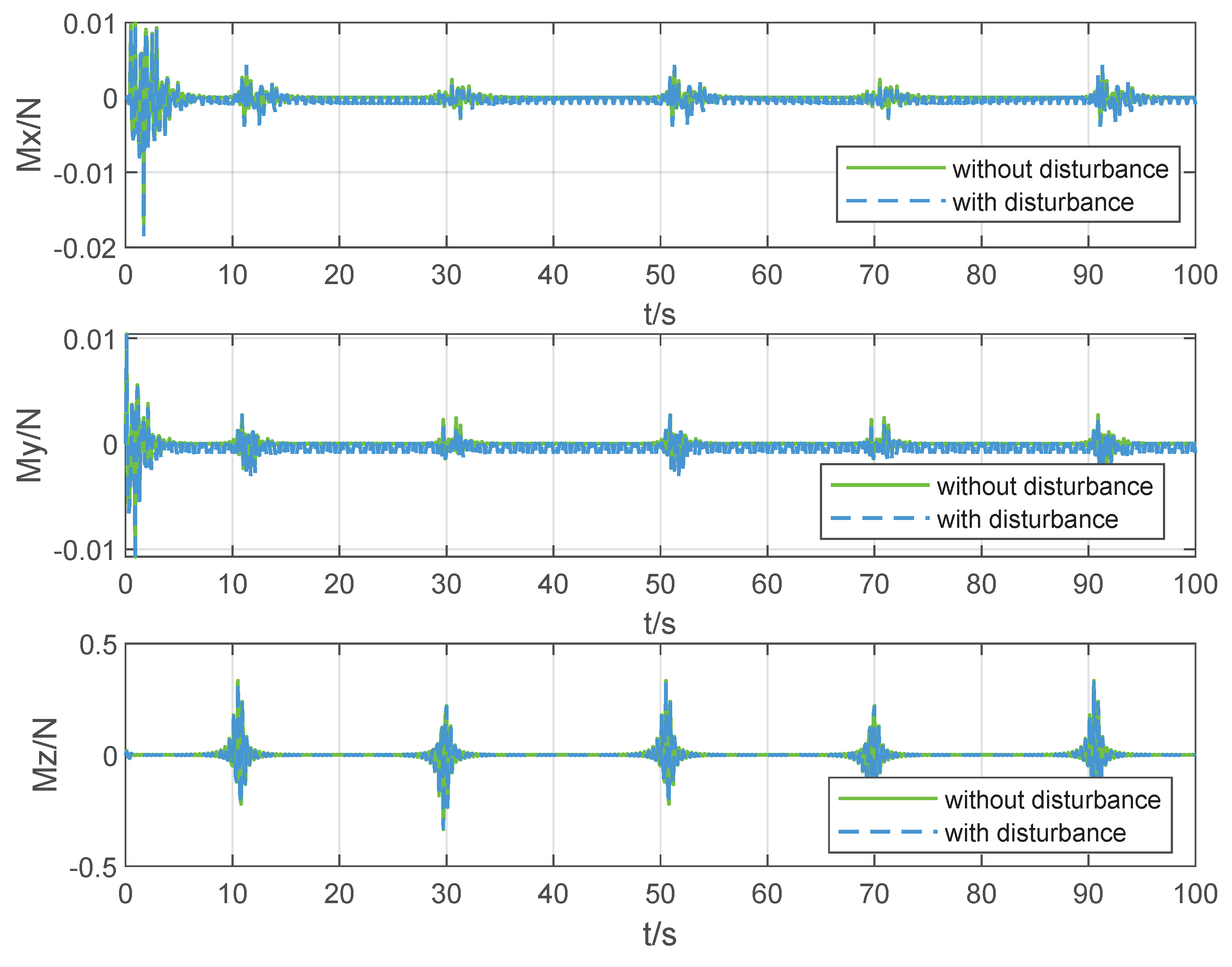 Electronics 13 02735 g009