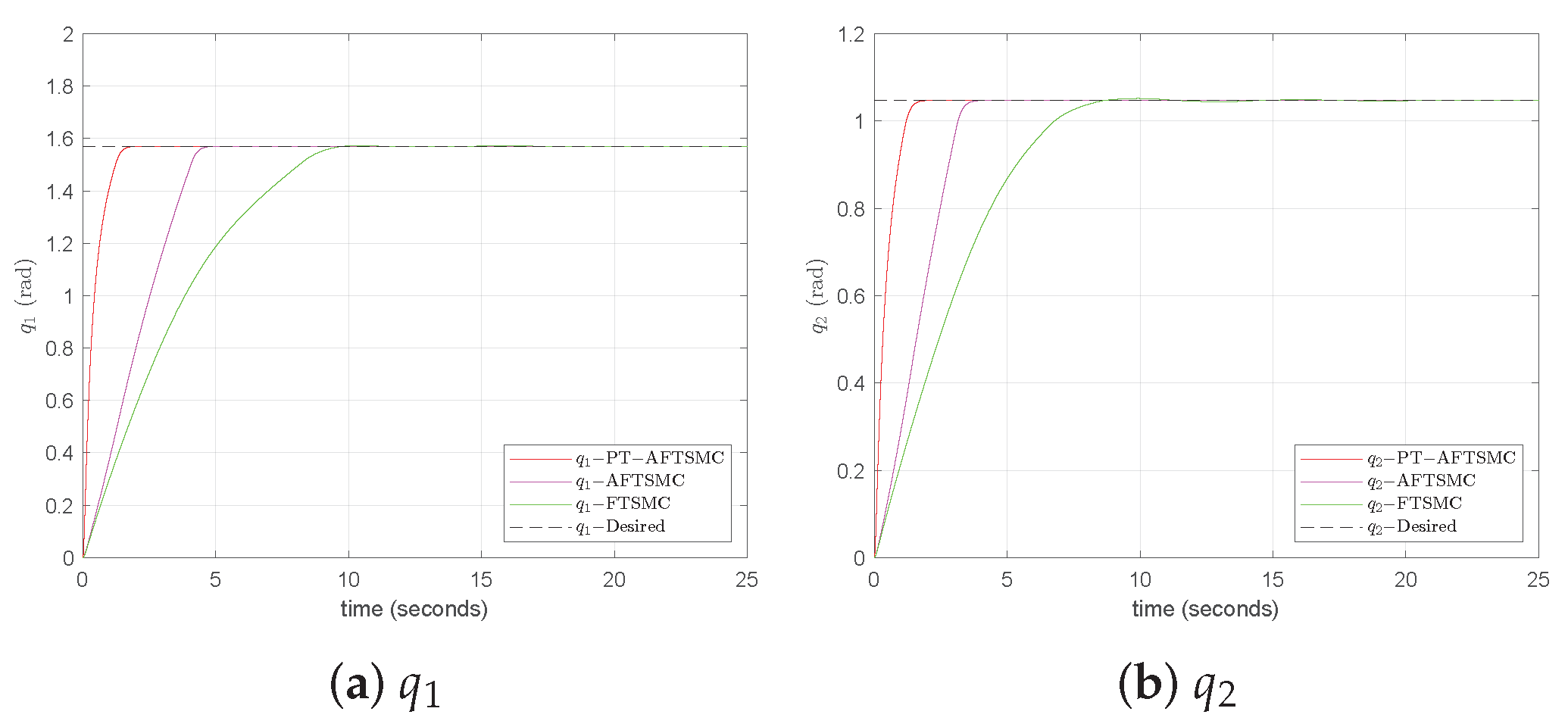 Electronics 13 02746 g005