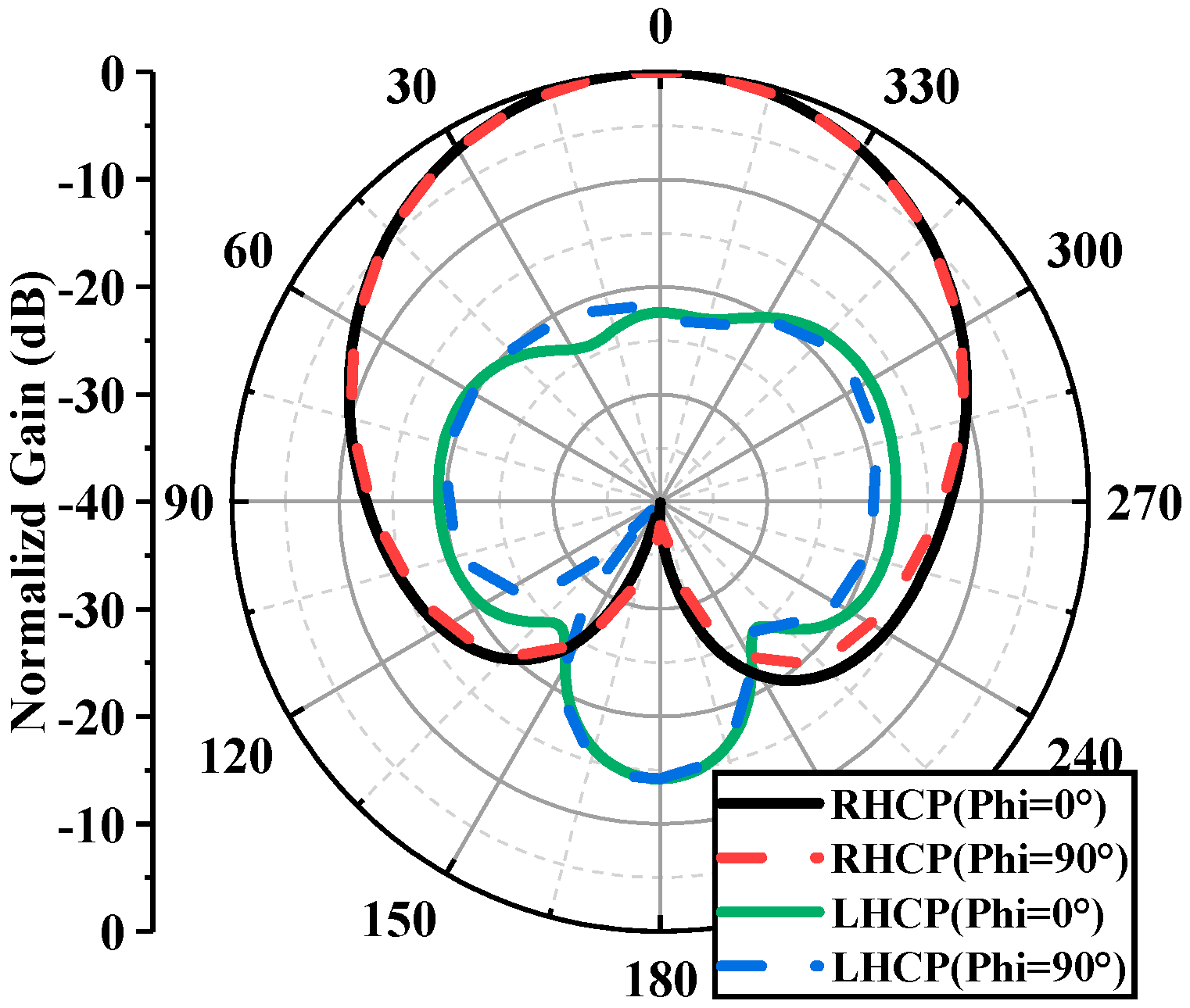 Electronics 13 02749 g003