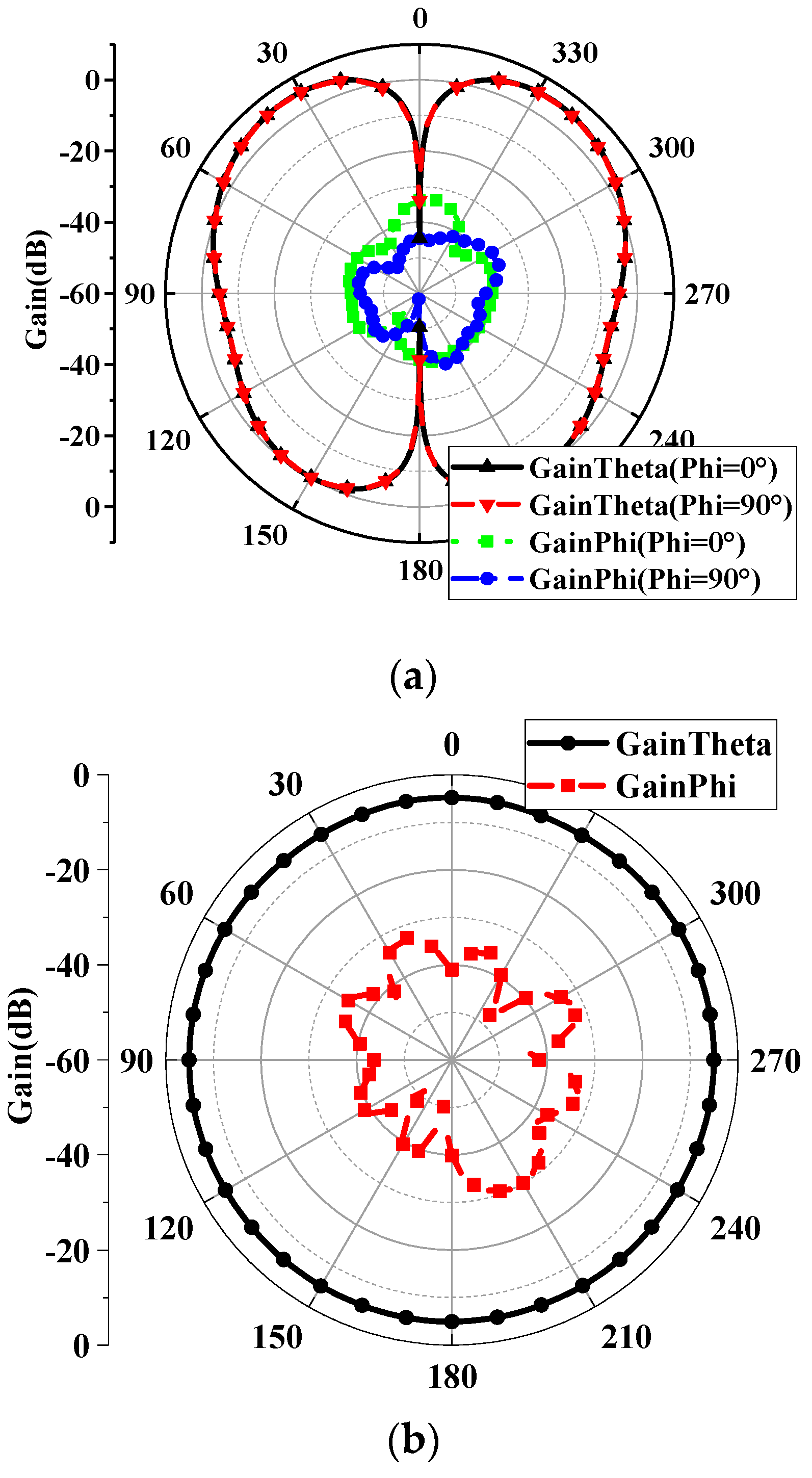 Electronics 13 02749 g005