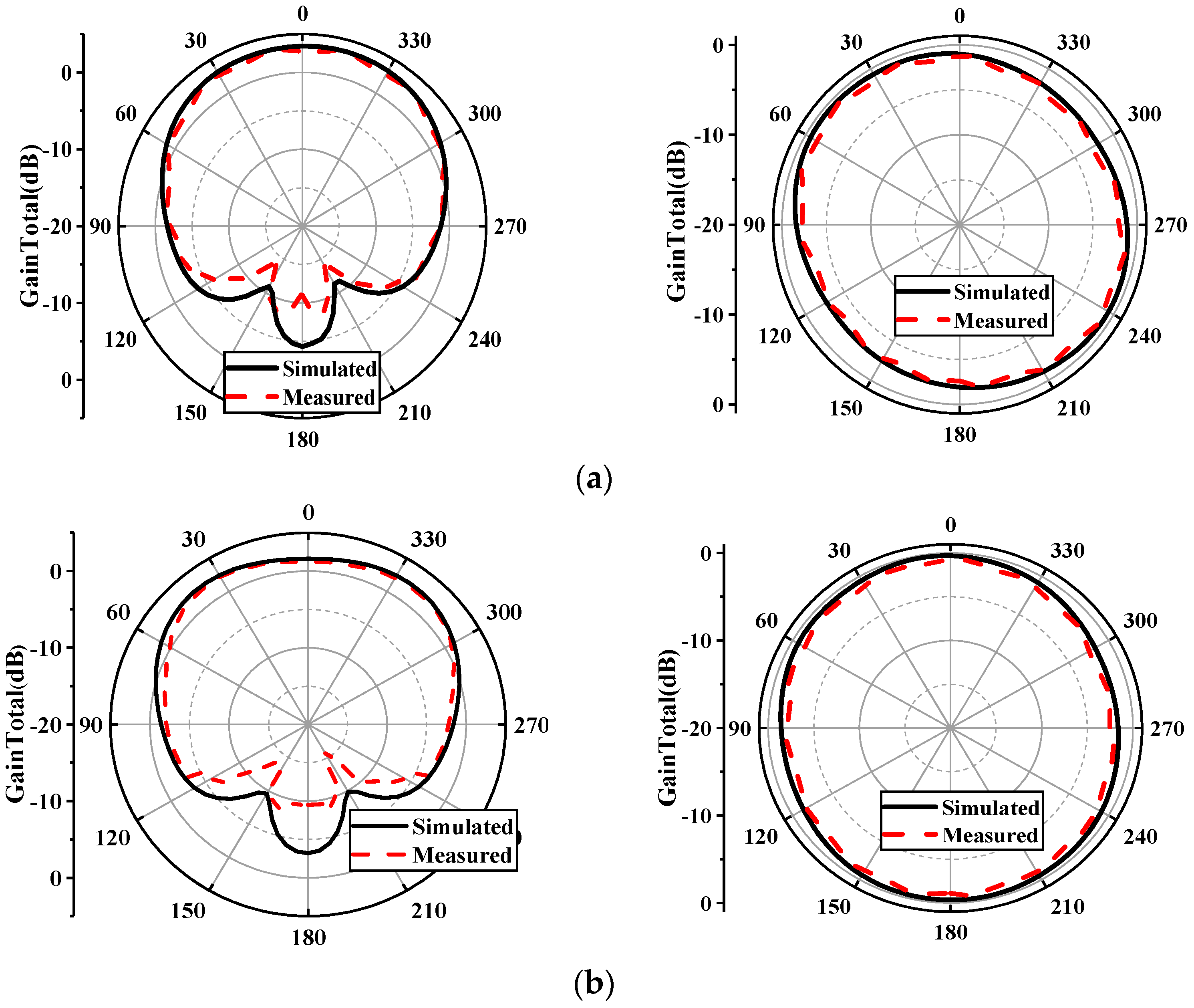 Electronics 13 02749 g011a