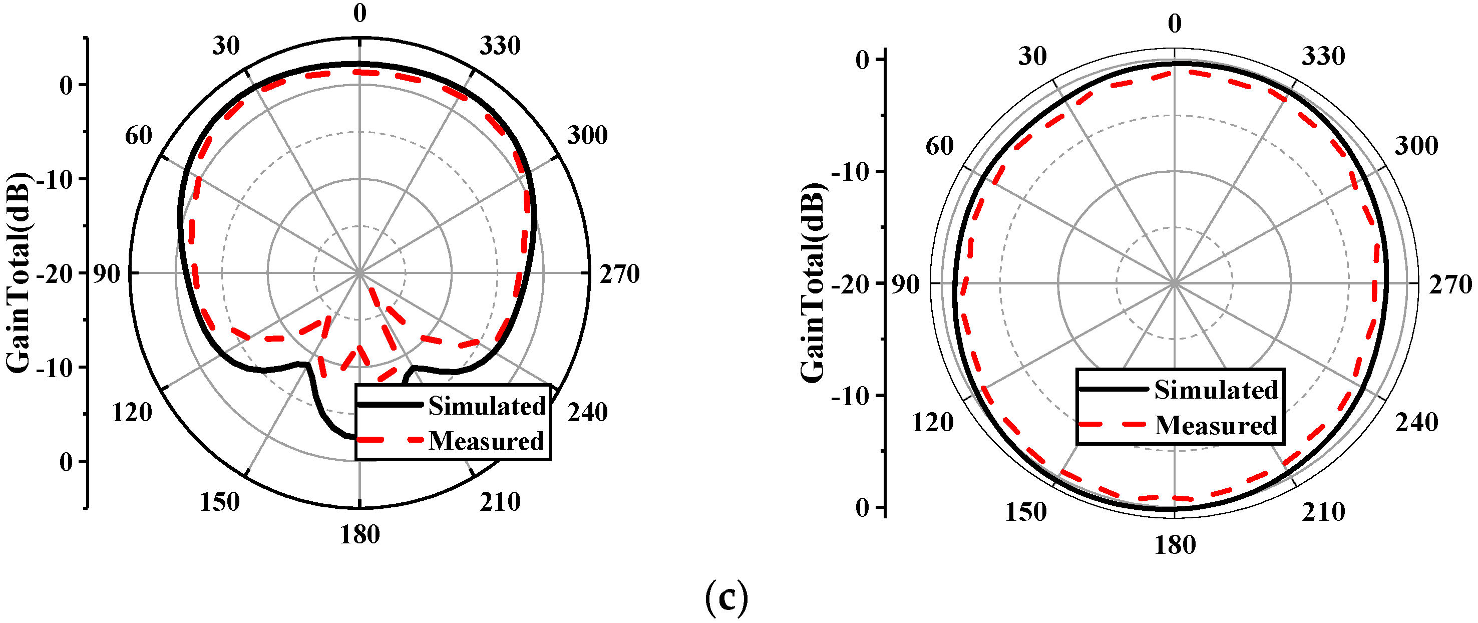 Electronics 13 02749 g011b