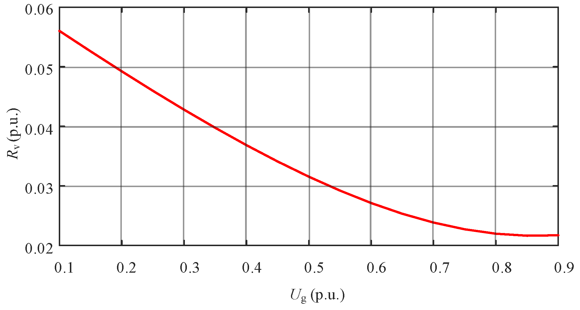 Electronics 13 02750 g006
