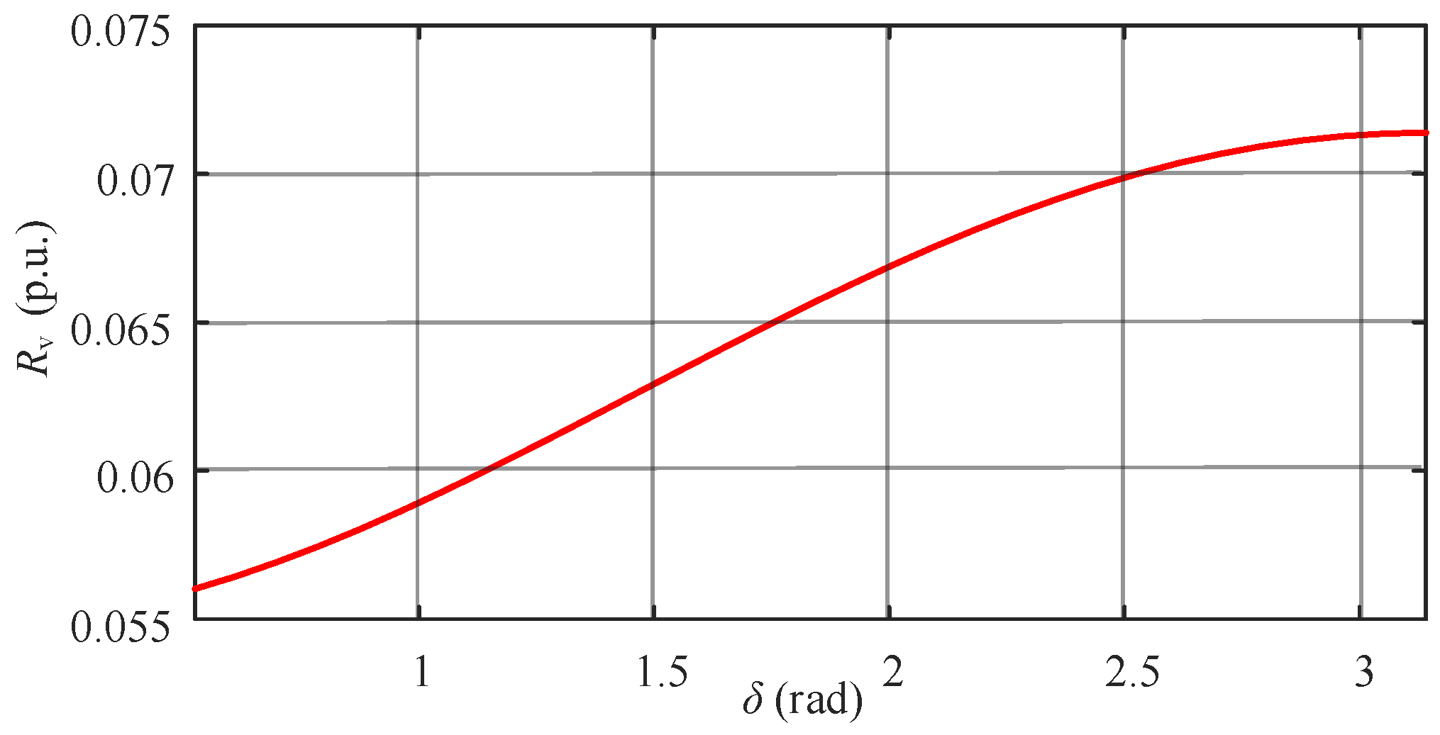 Electronics 13 02750 g007