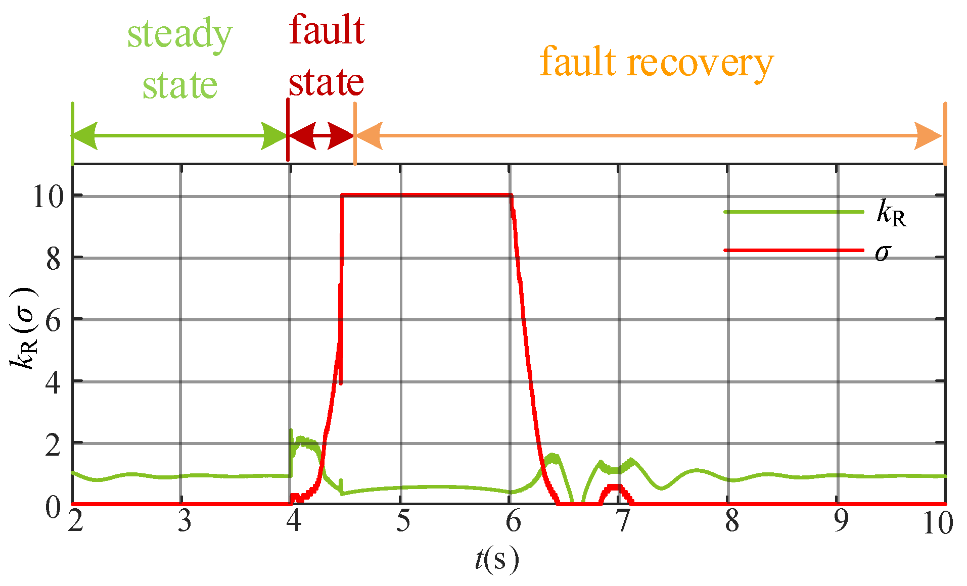 Electronics 13 02750 g018