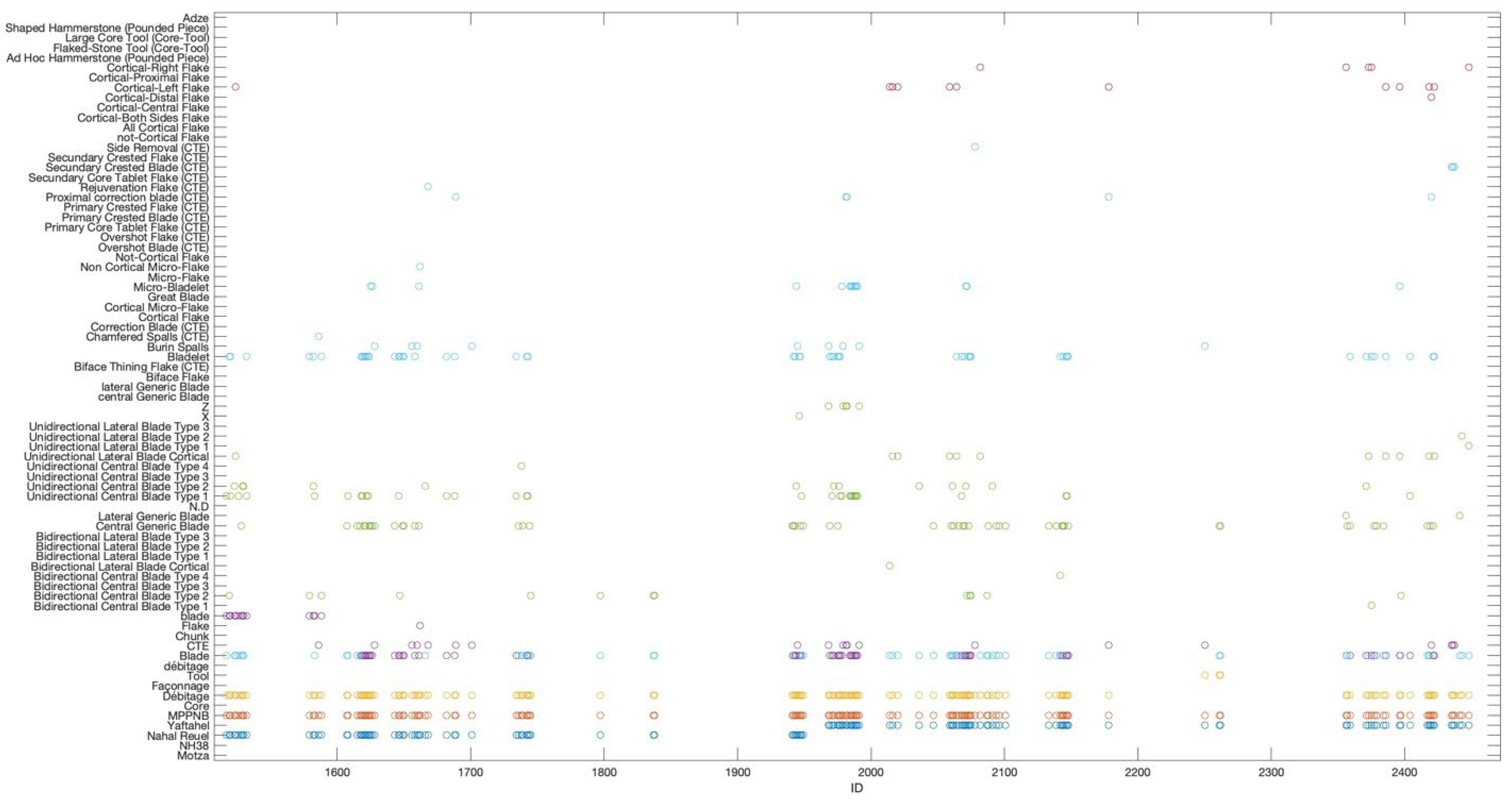 Electronics 13 02752 g005b