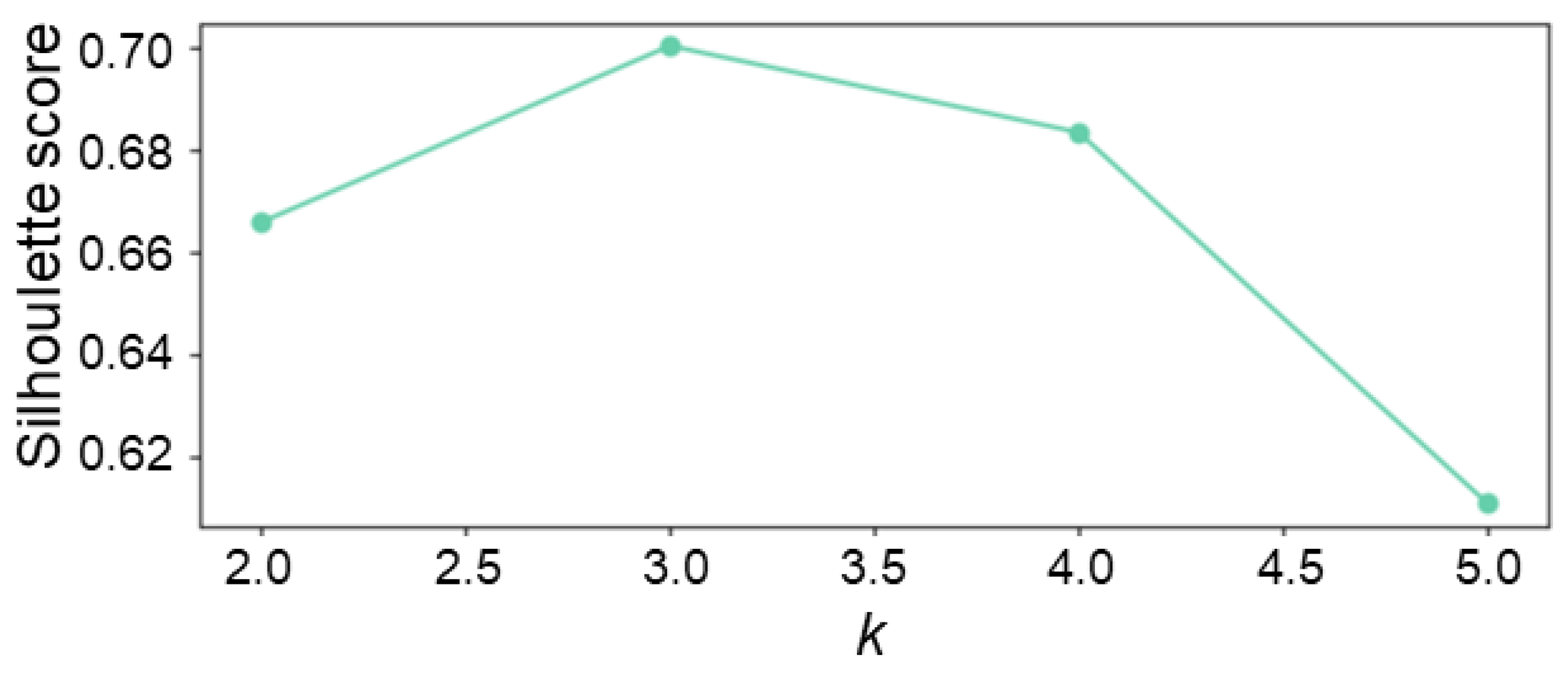 Electronics 13 02752 g007