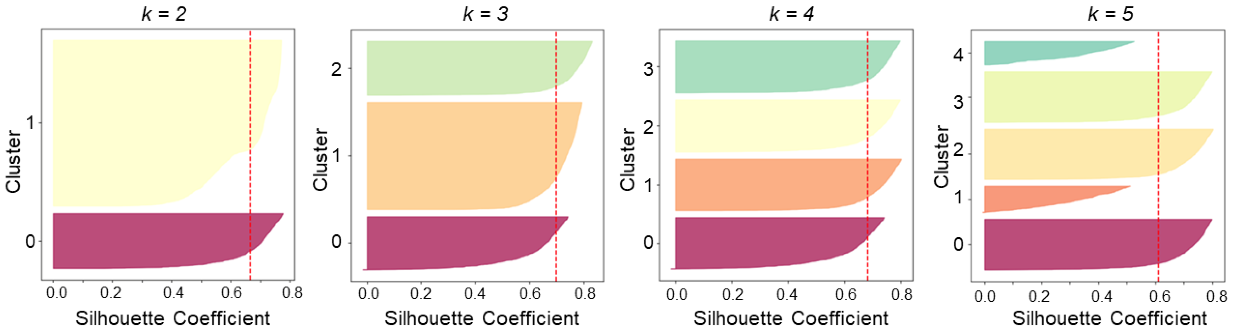 Electronics 13 02752 g008