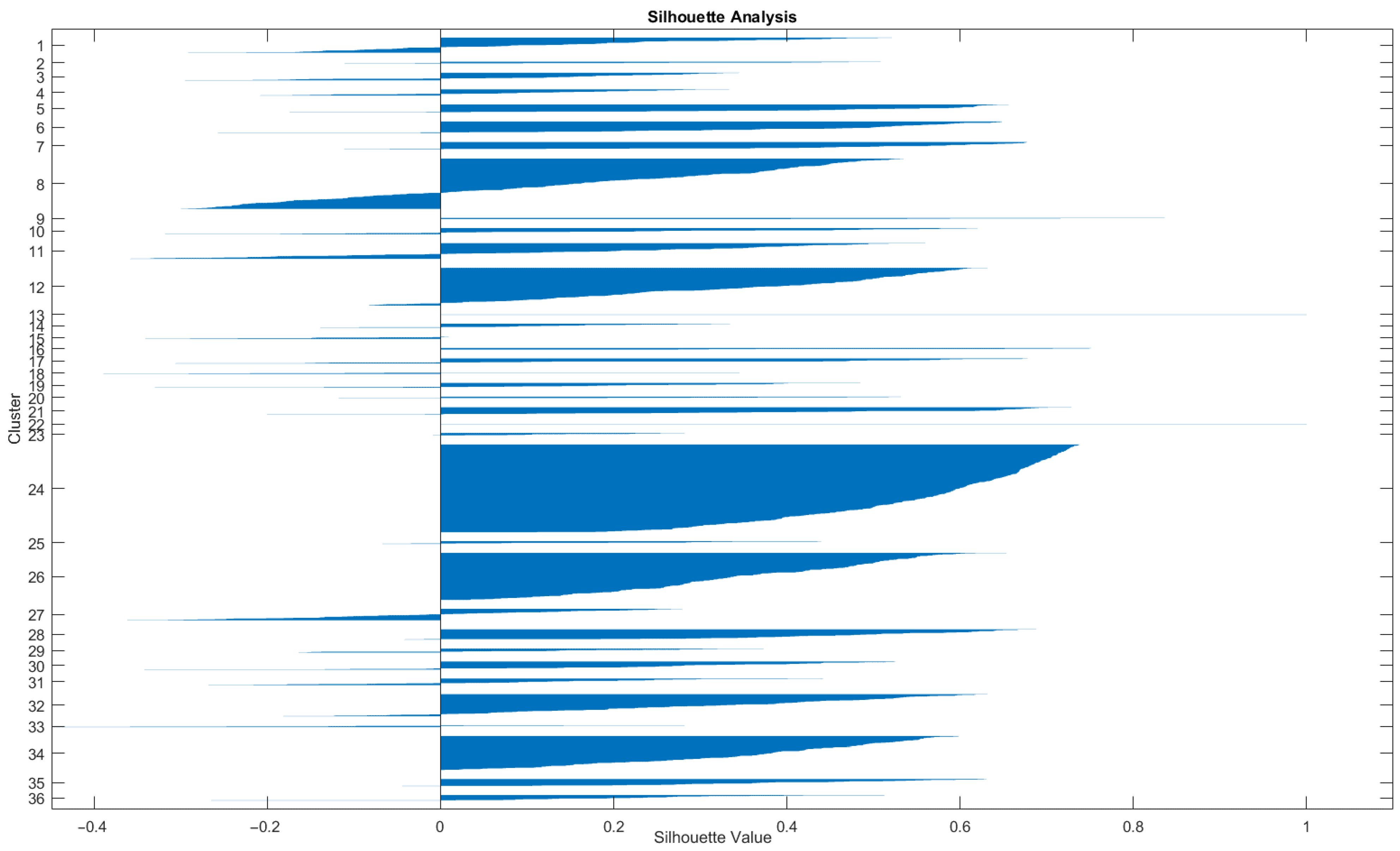 Electronics 13 02752 g011