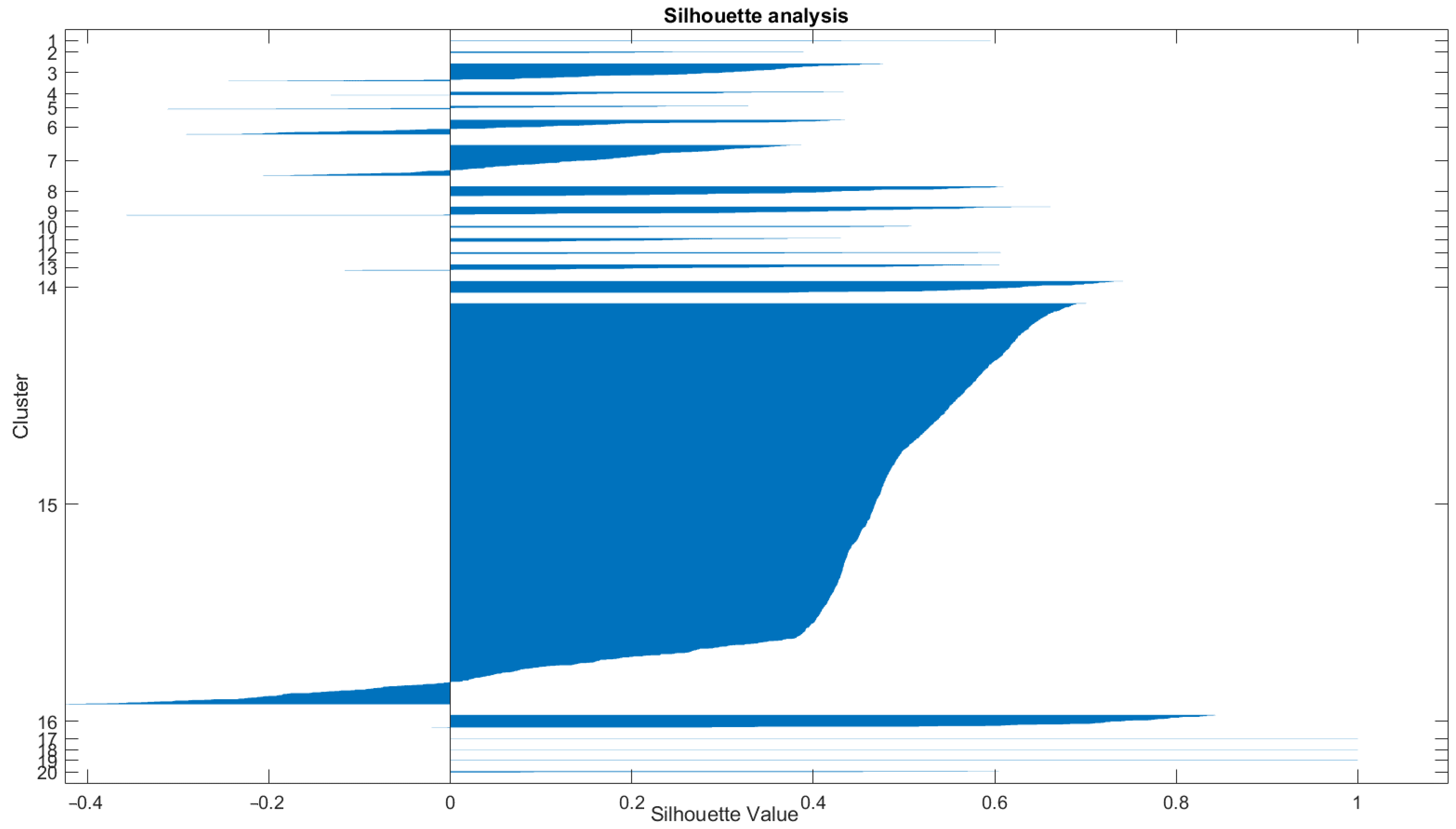 Electronics 13 02752 g015