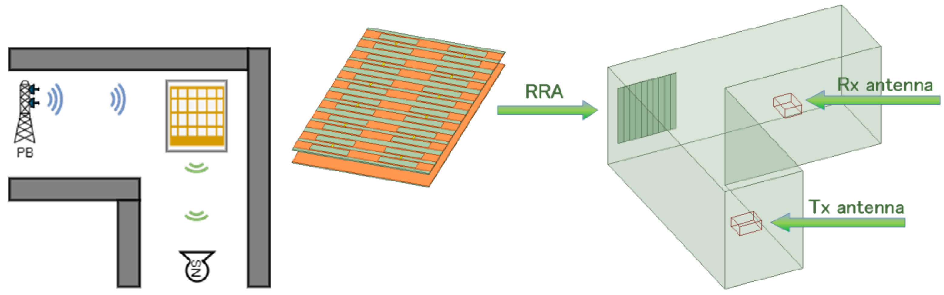 A Study on a Compact Double Layer Sub-GHz Reflectarray