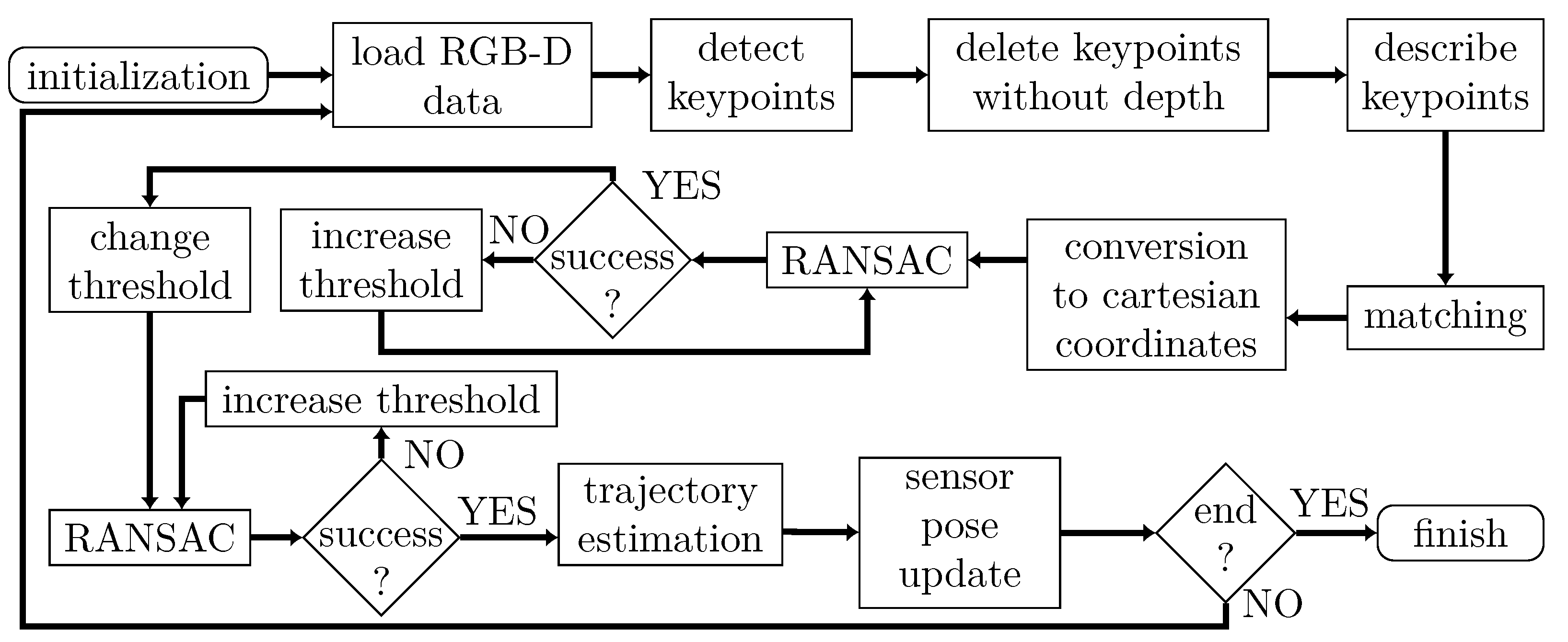 Electronics 13 02755 g001
