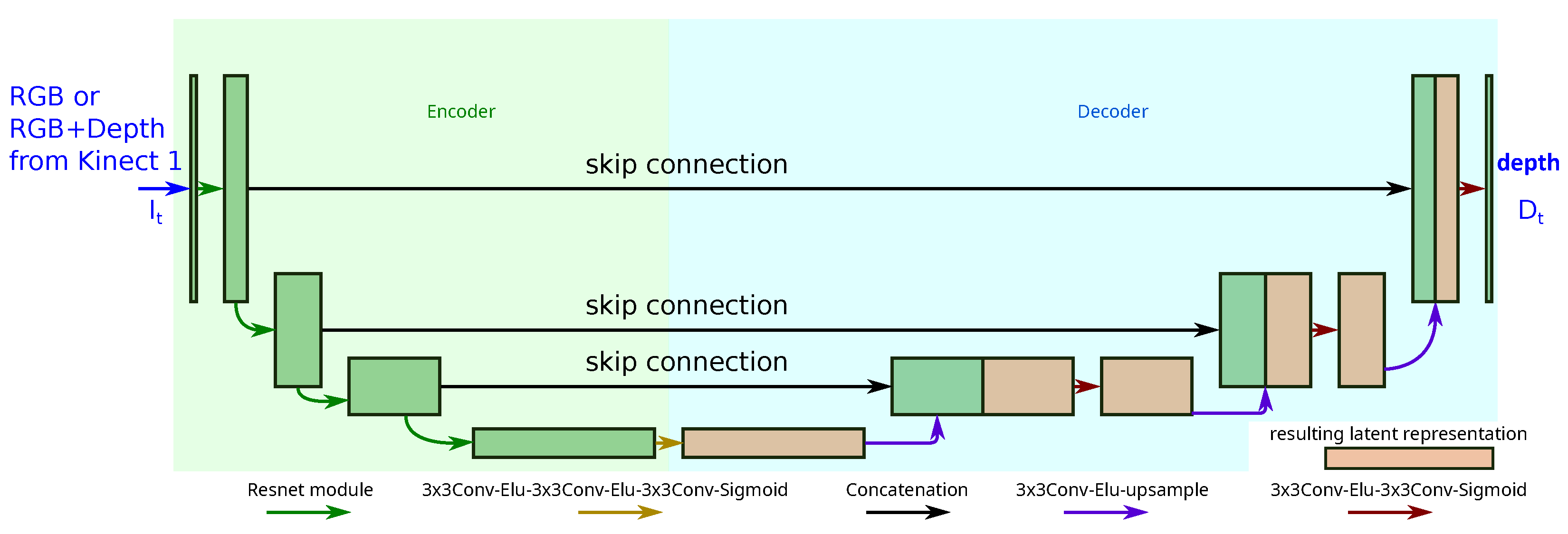 Electronics 13 02755 g005