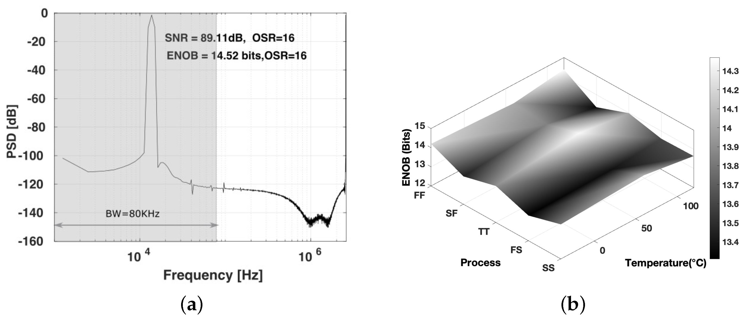 Electronics 13 02756 g010 Electronics 13 02756 g010