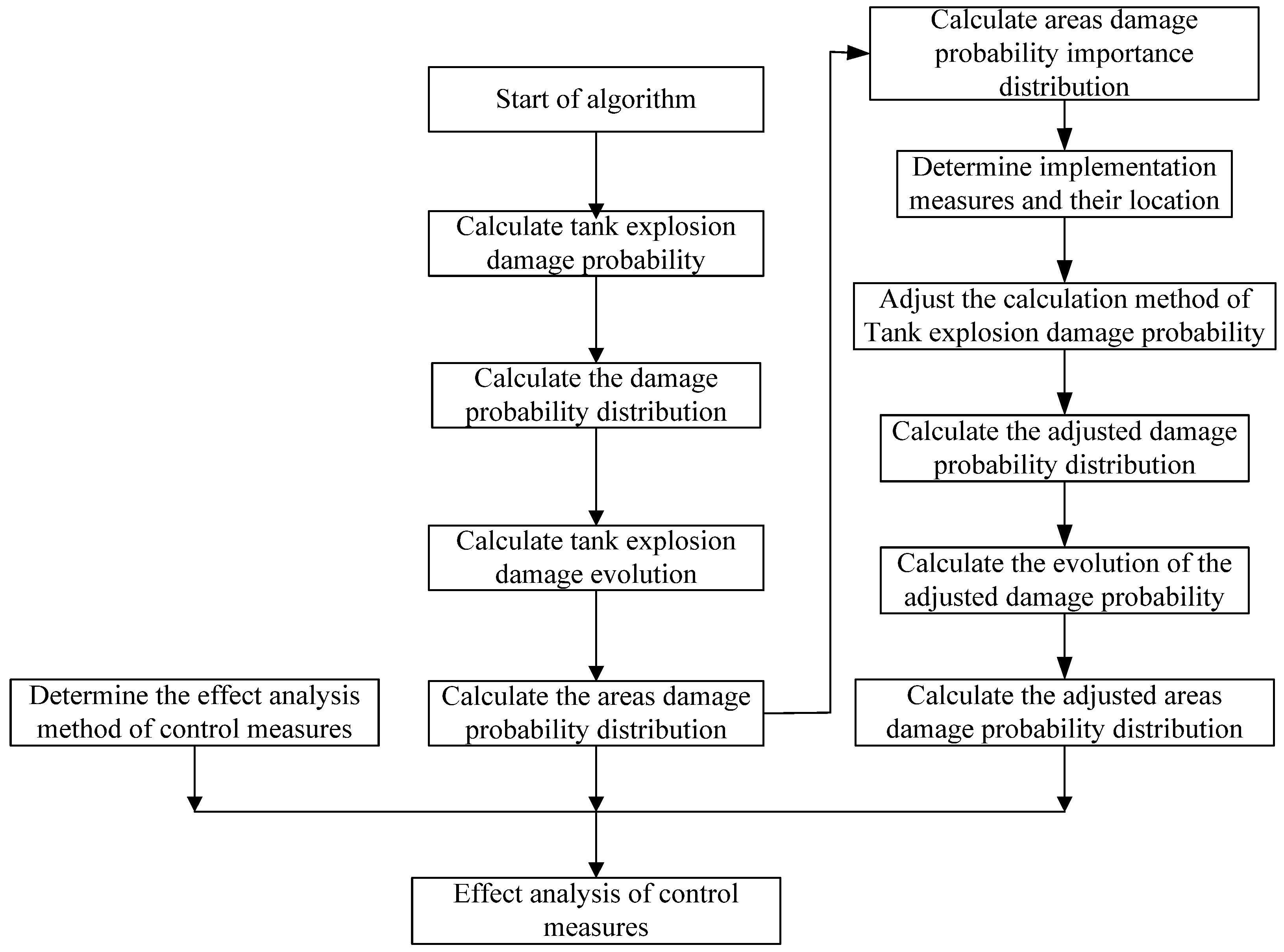 Electronics 13 02757 g001