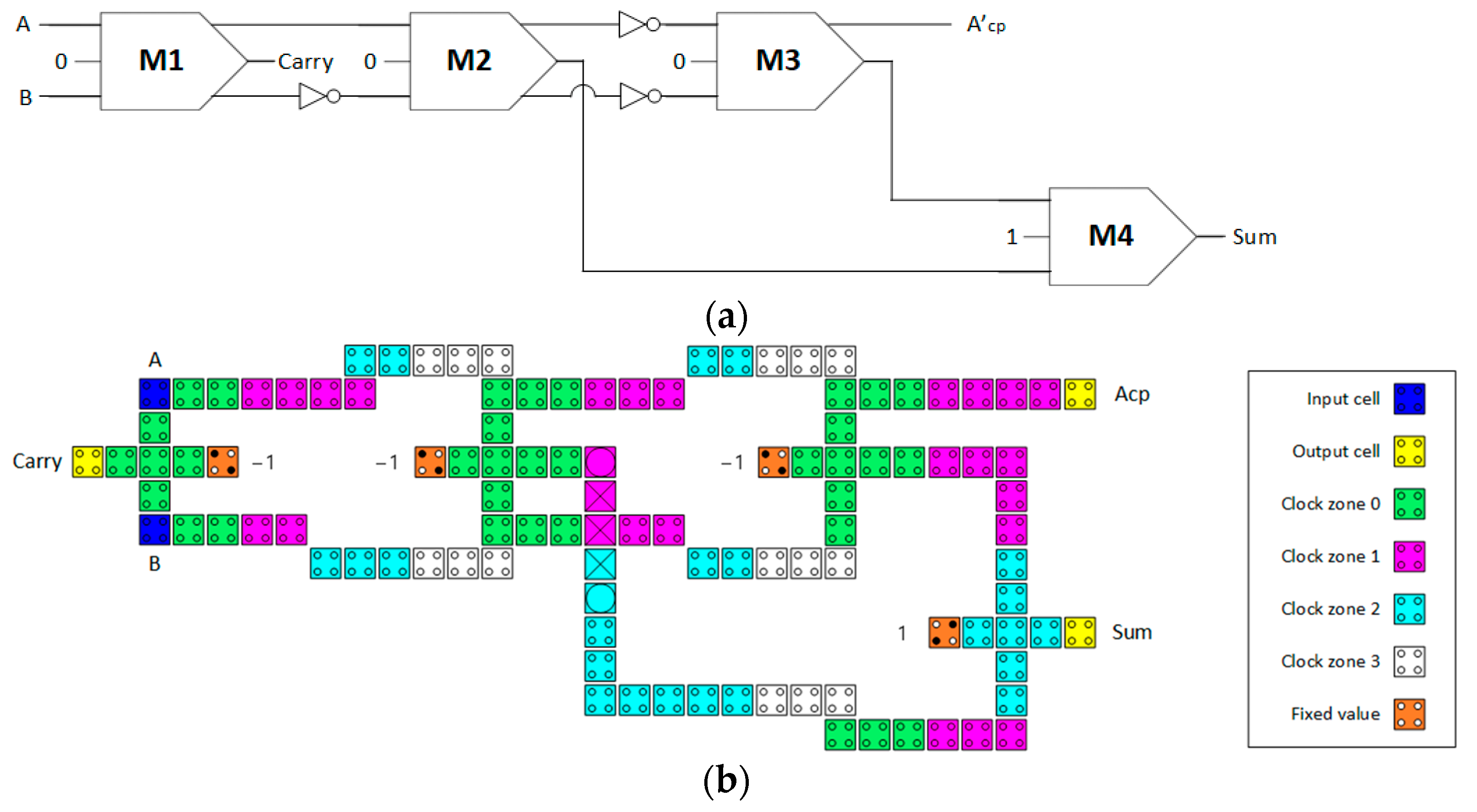 Electronics 13 02760 g005