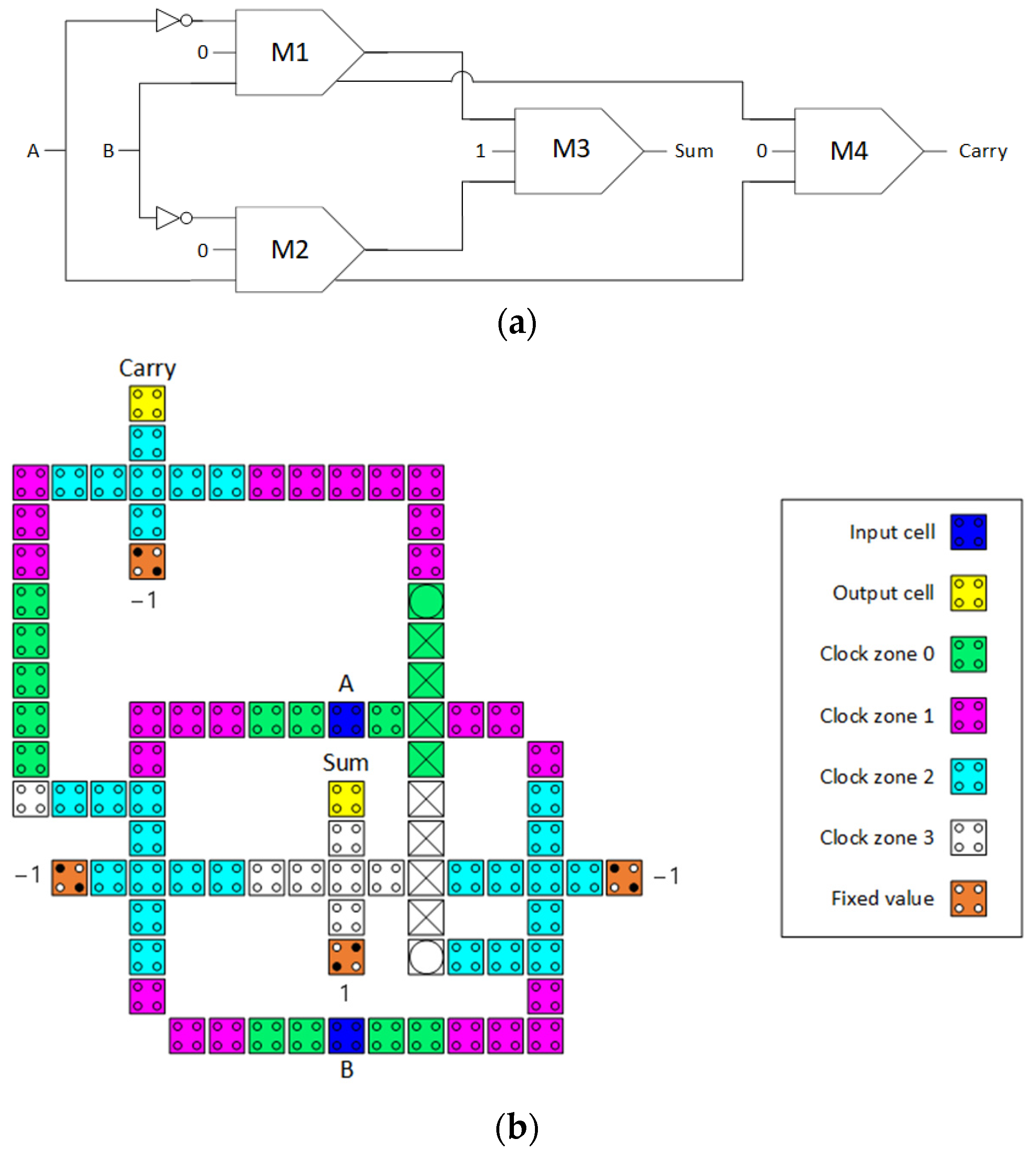 Electronics 13 02760 g007