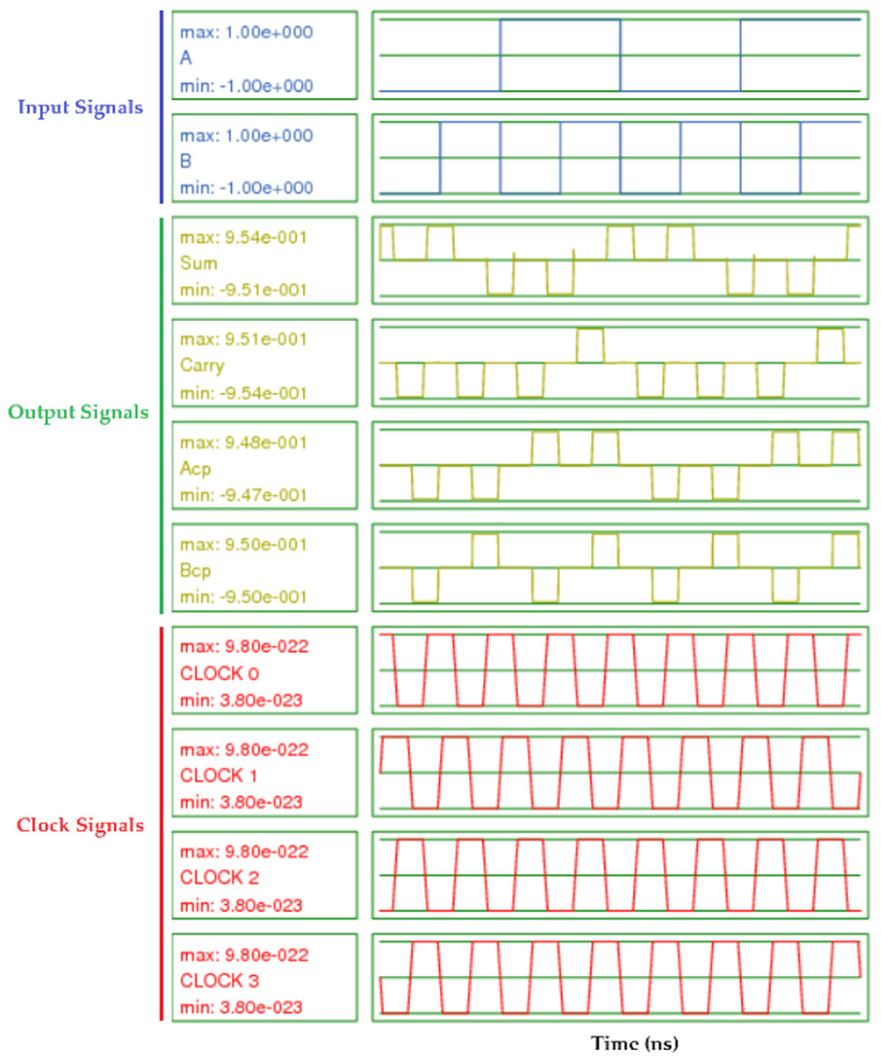 Electronics 13 02760 g008
