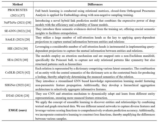 Electronics | Free Full-Text | Multi-Source Information Graph Embedding ...