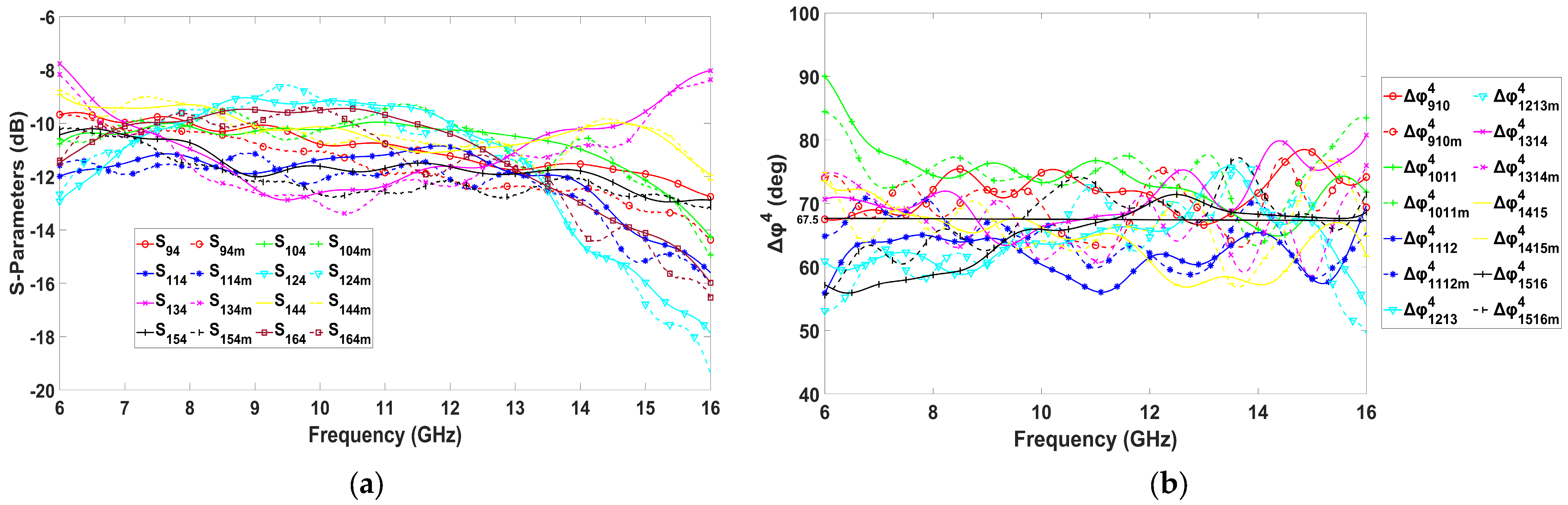 Electronics 13 02763 g016