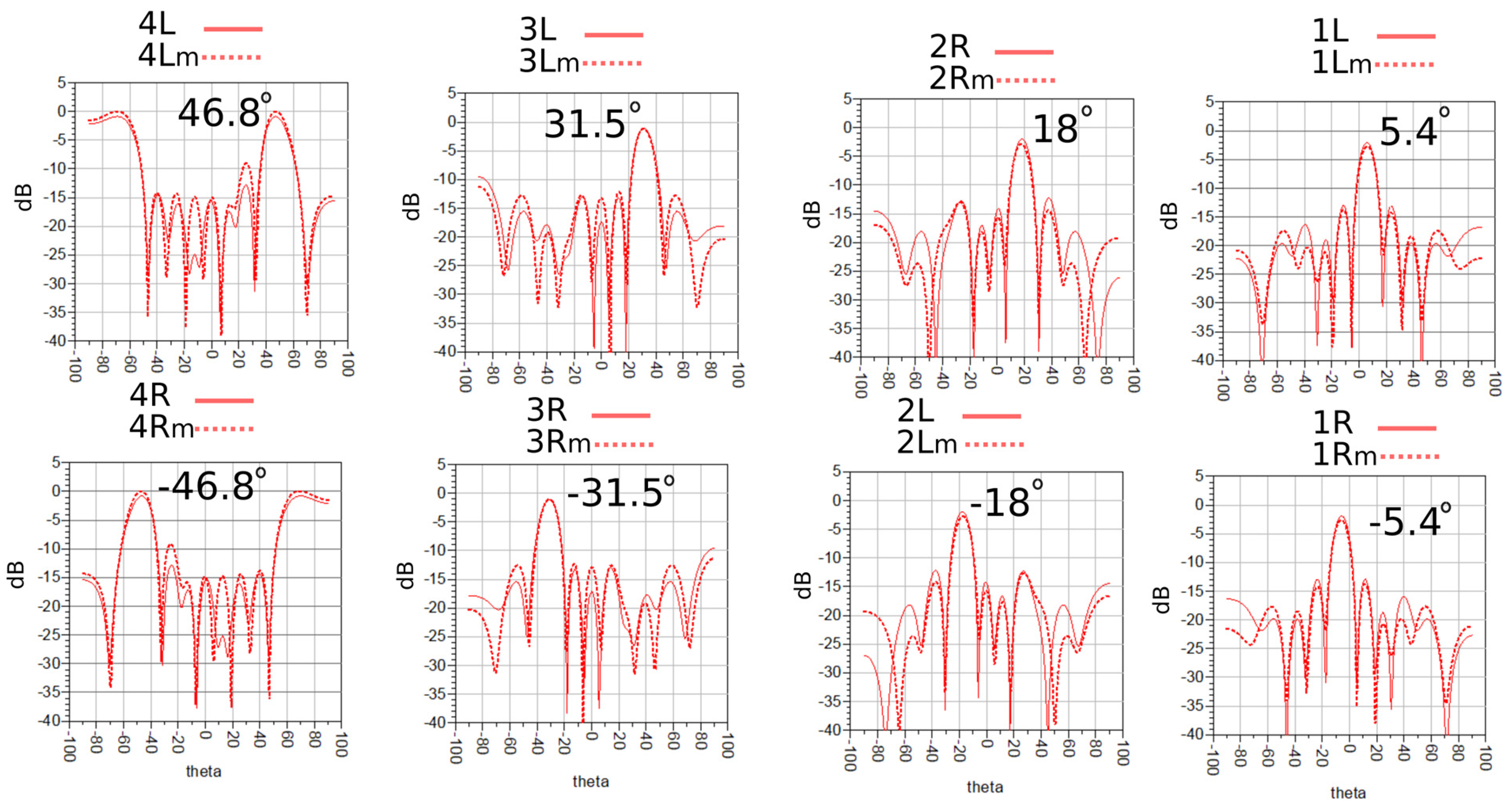 Electronics 13 02763 g017