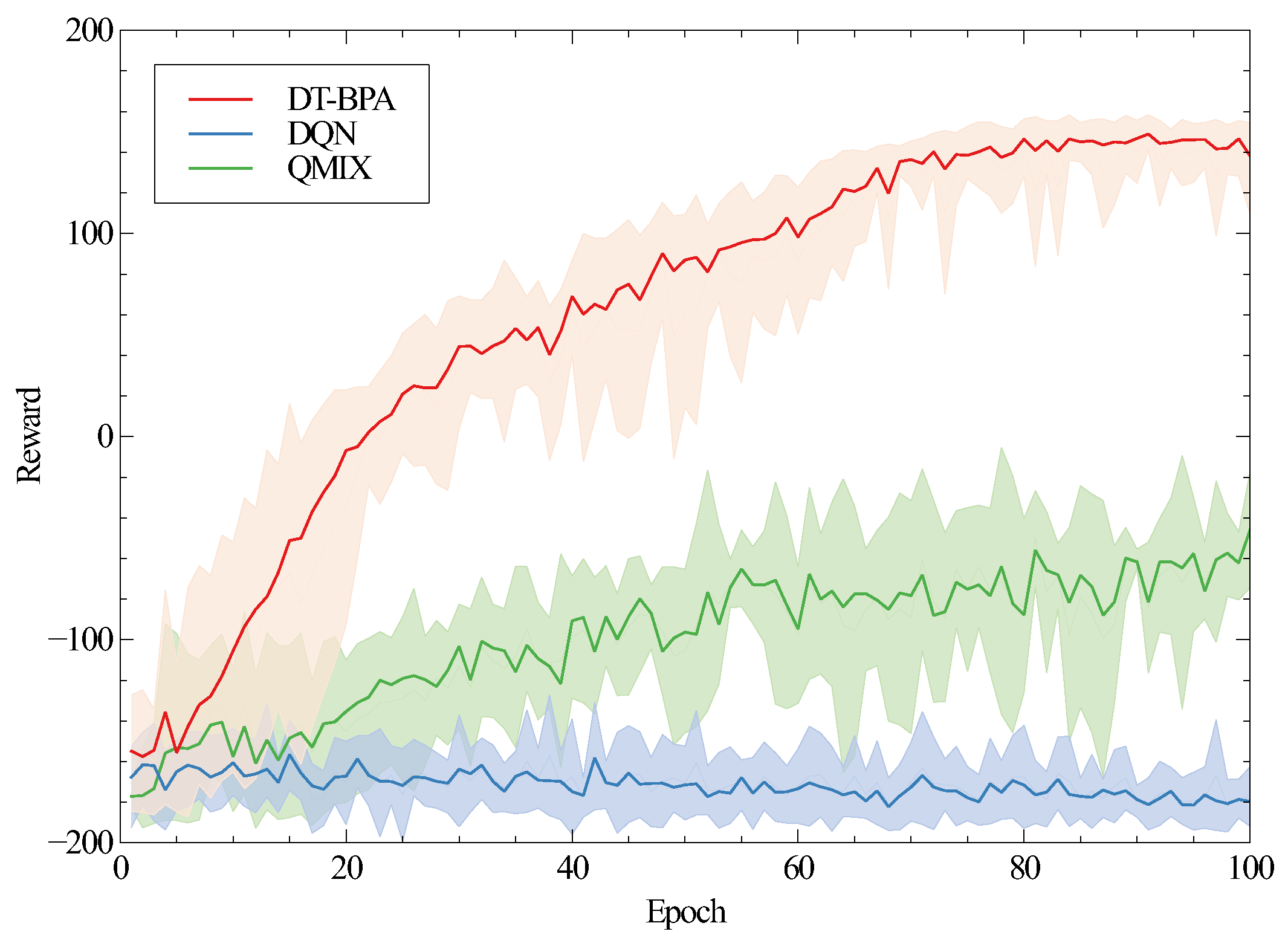 Double-Timescale Multi-Agent Deep Reinforcement Learning for Flexible ...