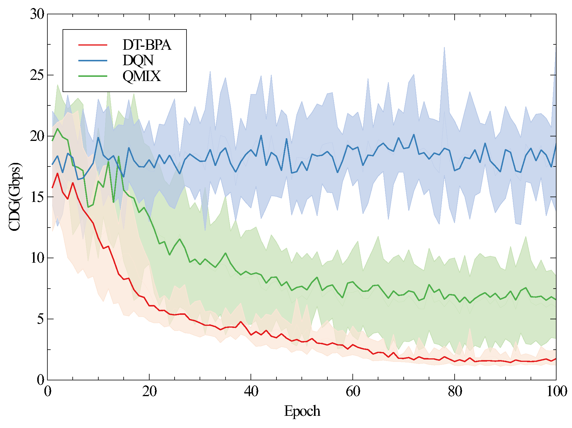Double-Timescale Multi-Agent Deep Reinforcement Learning for Flexible ...