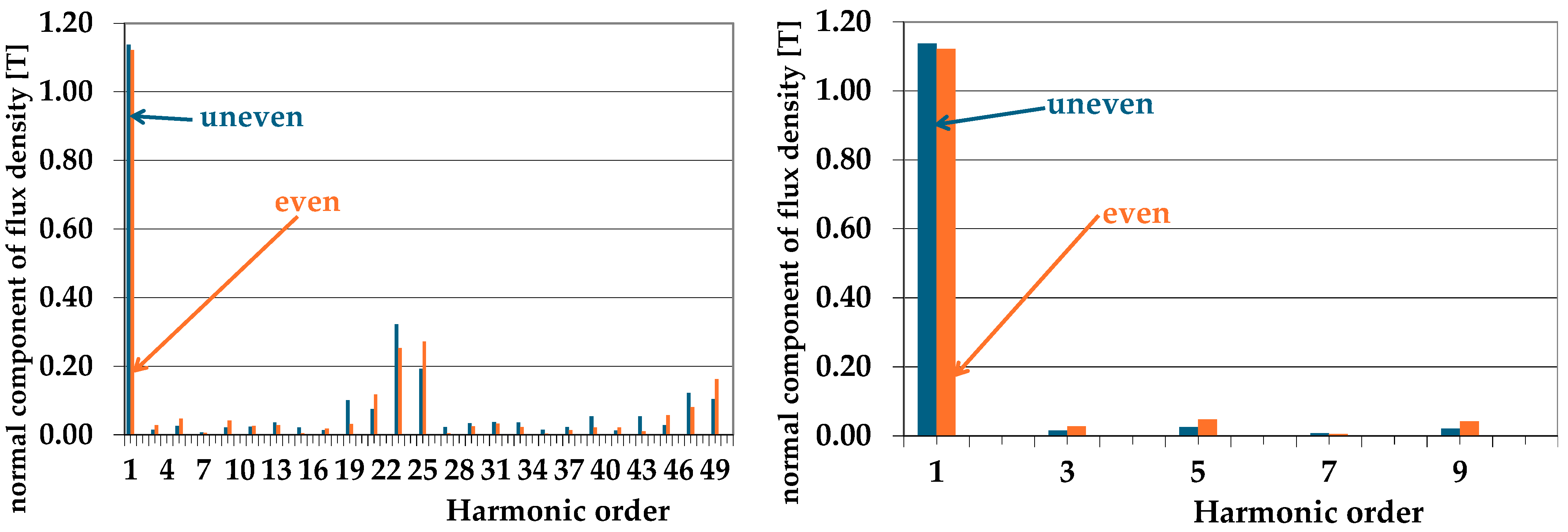 Electronics 13 02766 g003