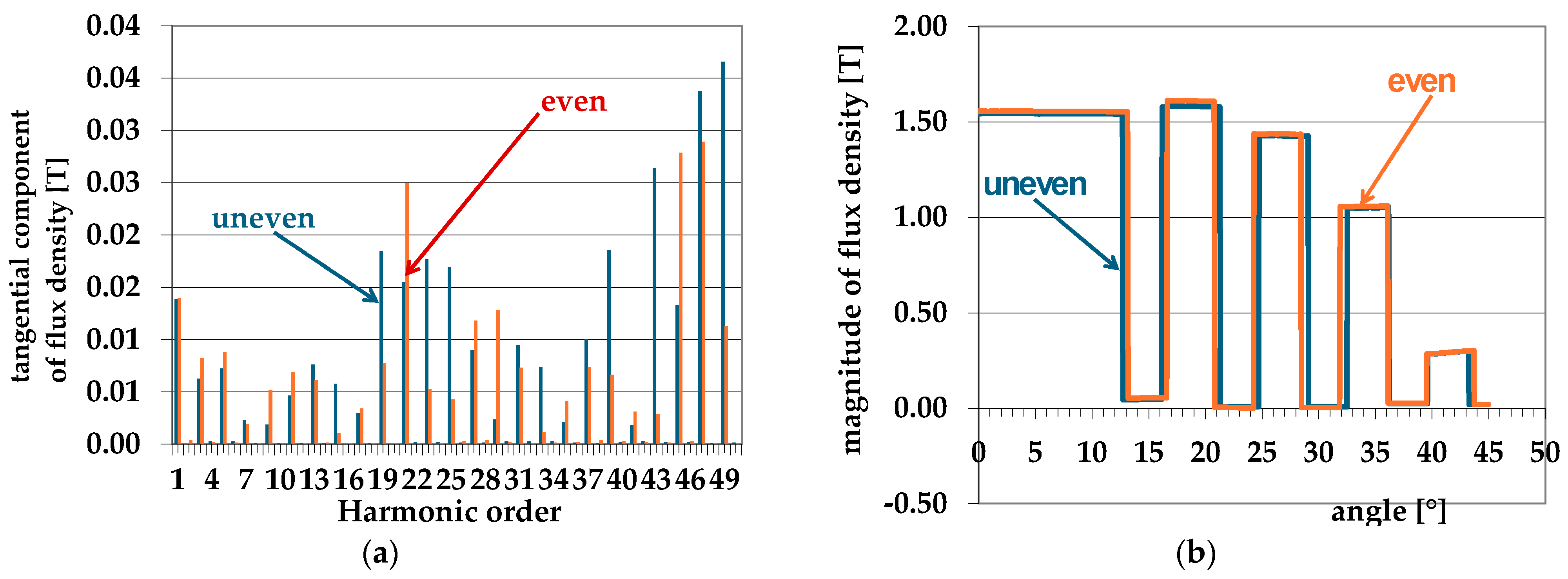 Electronics 13 02766 g005
