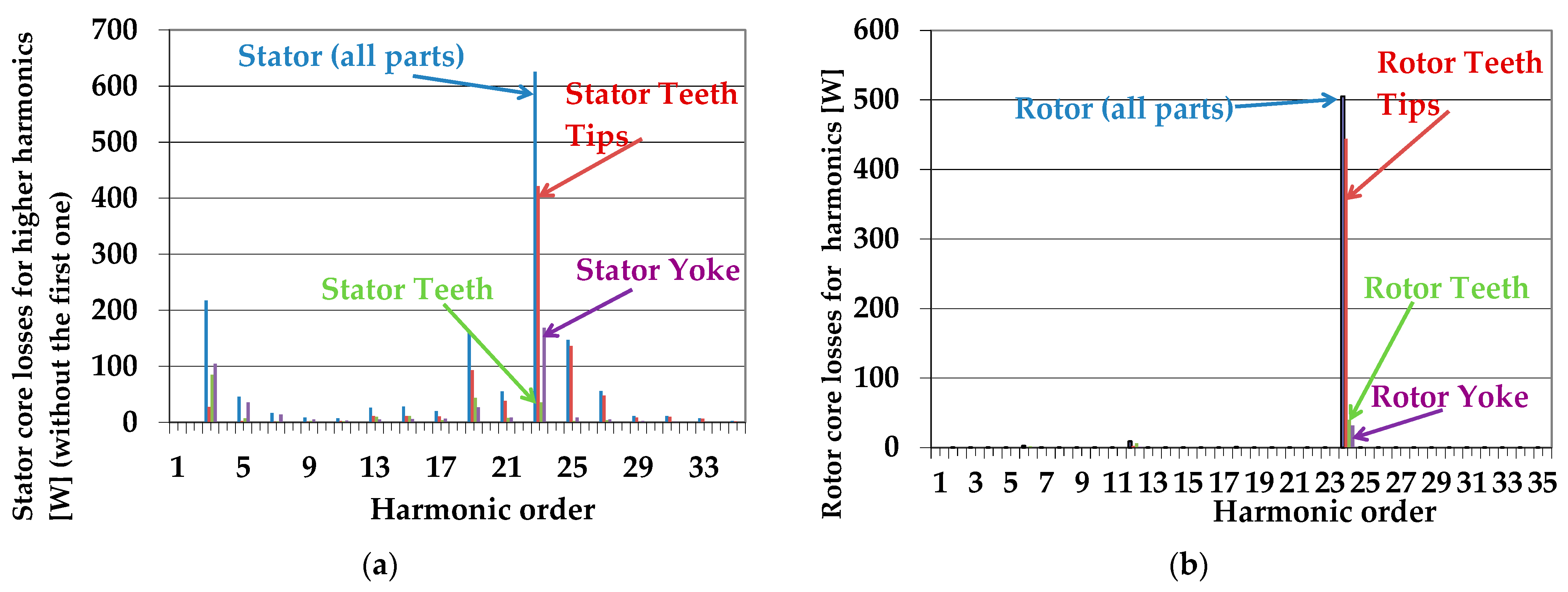 Electronics 13 02766 g014