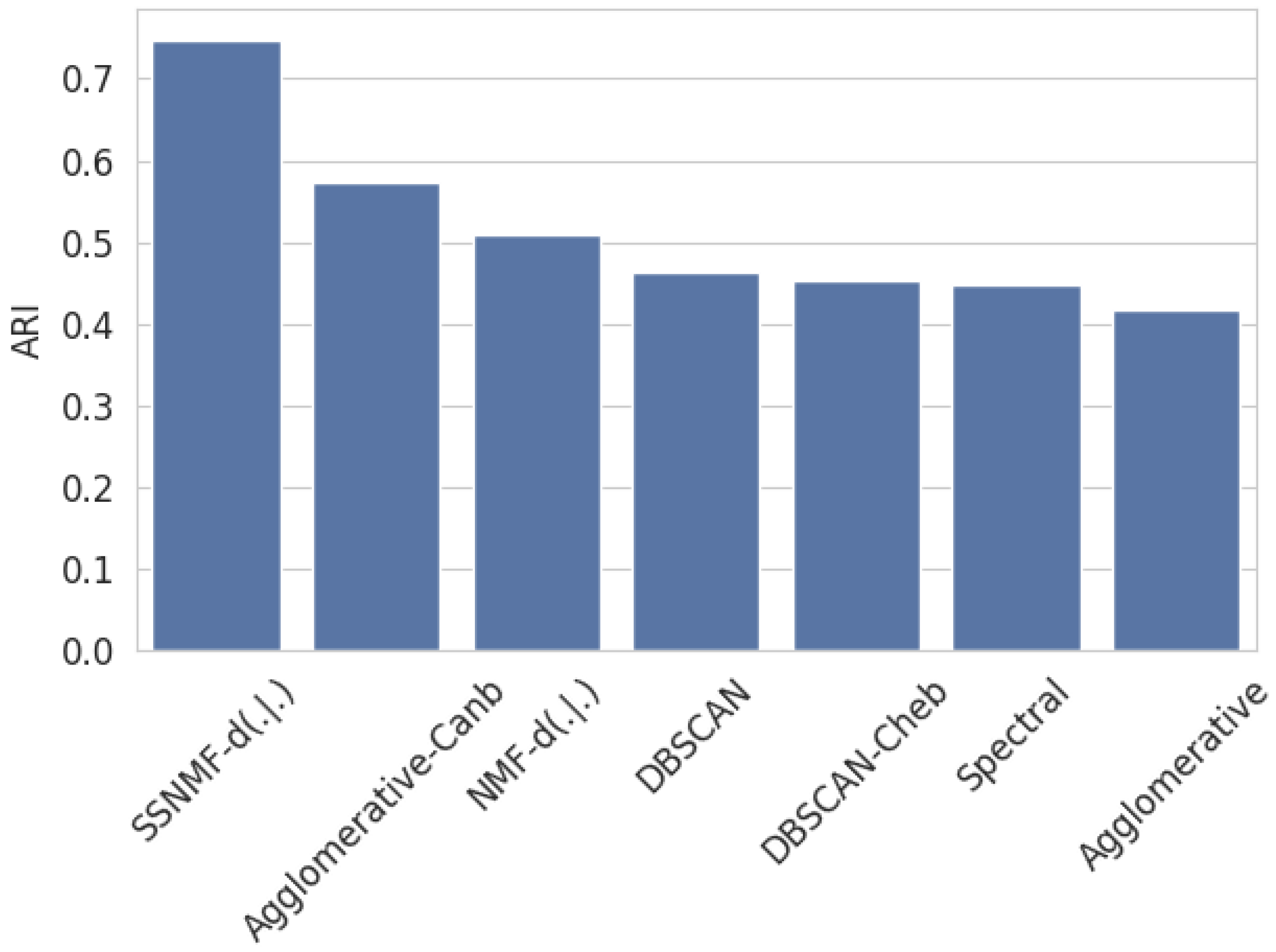 Electronics 13 02769 g008