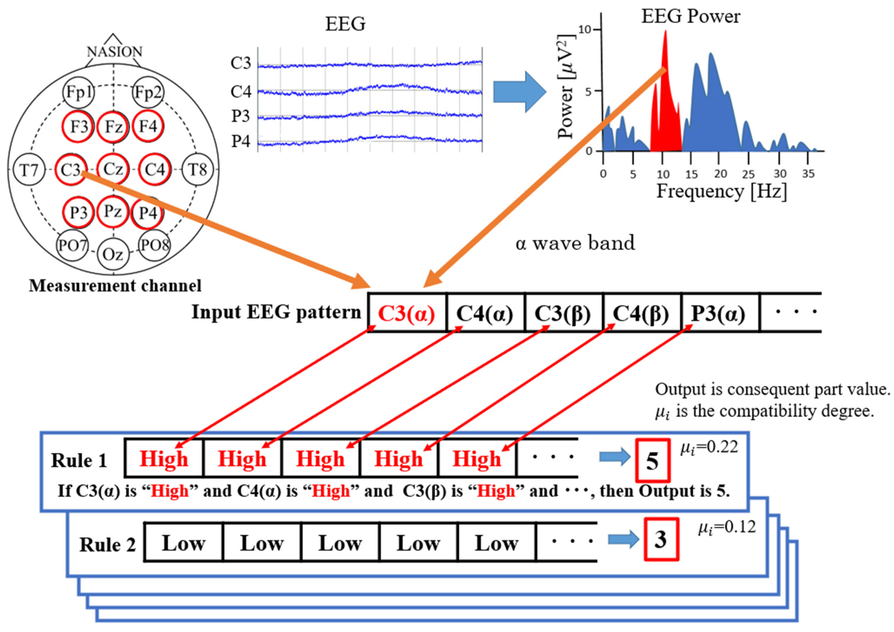 Electronics 13 02770 g002