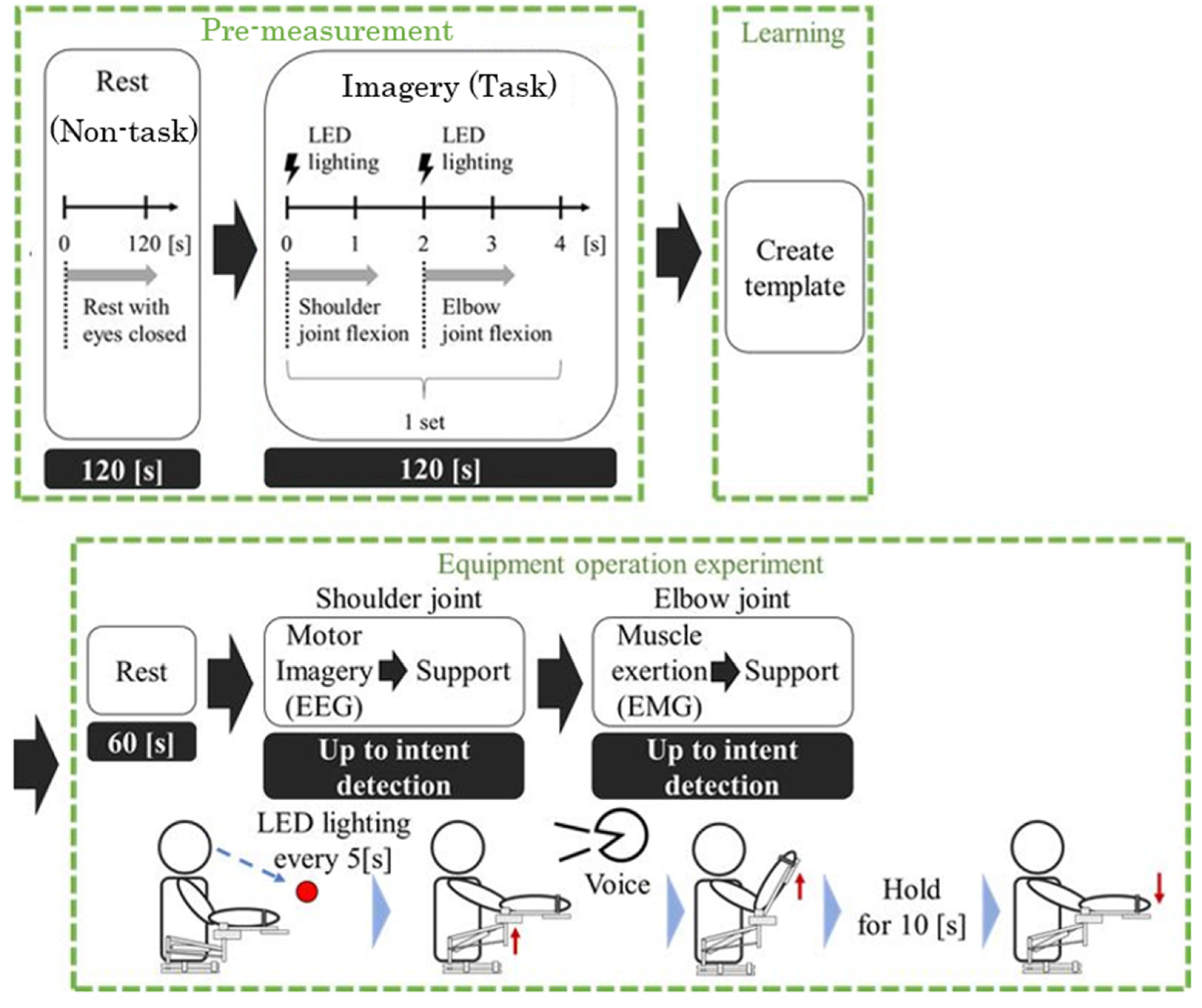 Electronics 13 02770 g004