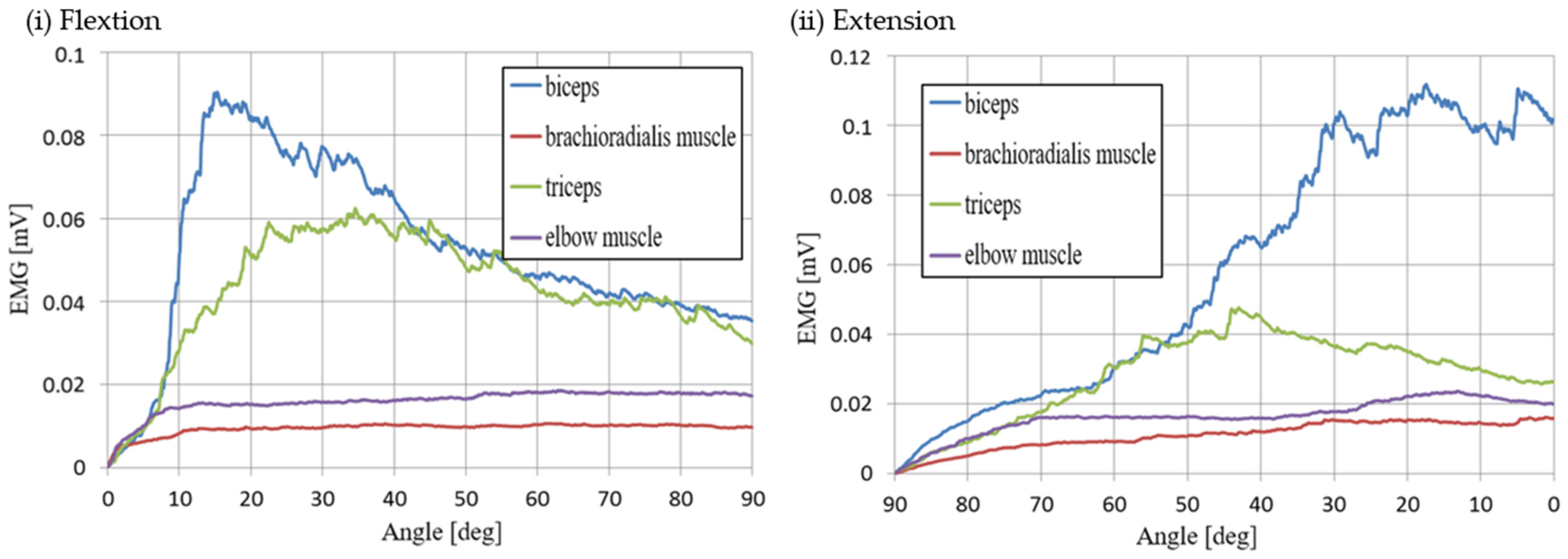 Electronics 13 02770 g005