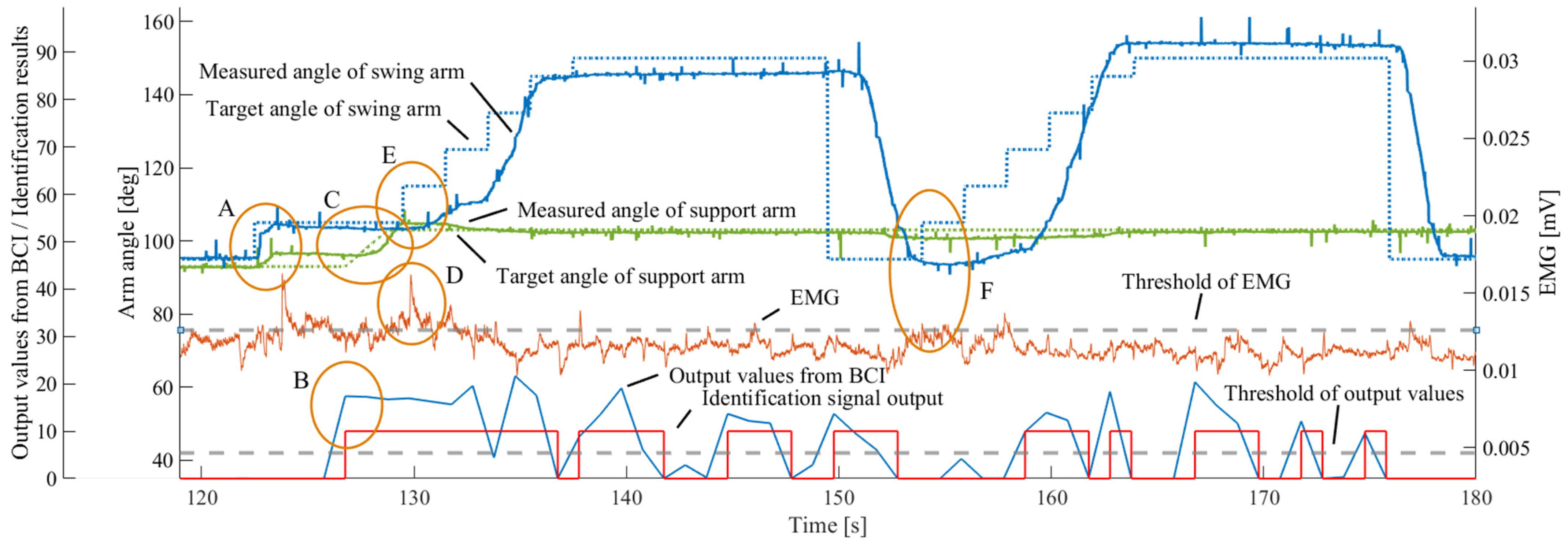 Electronics 13 02770 g007