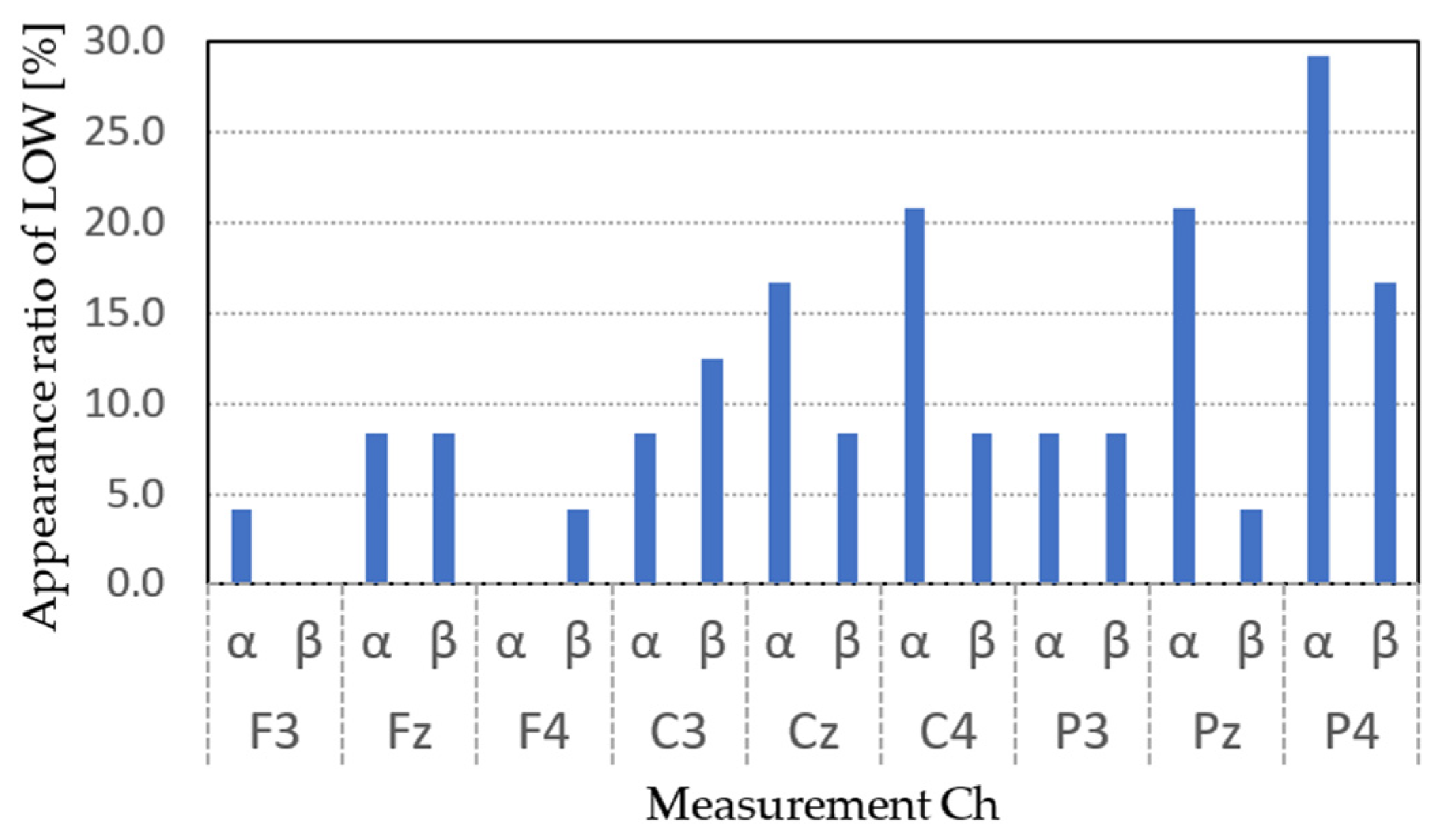 Electronics 13 02770 g009