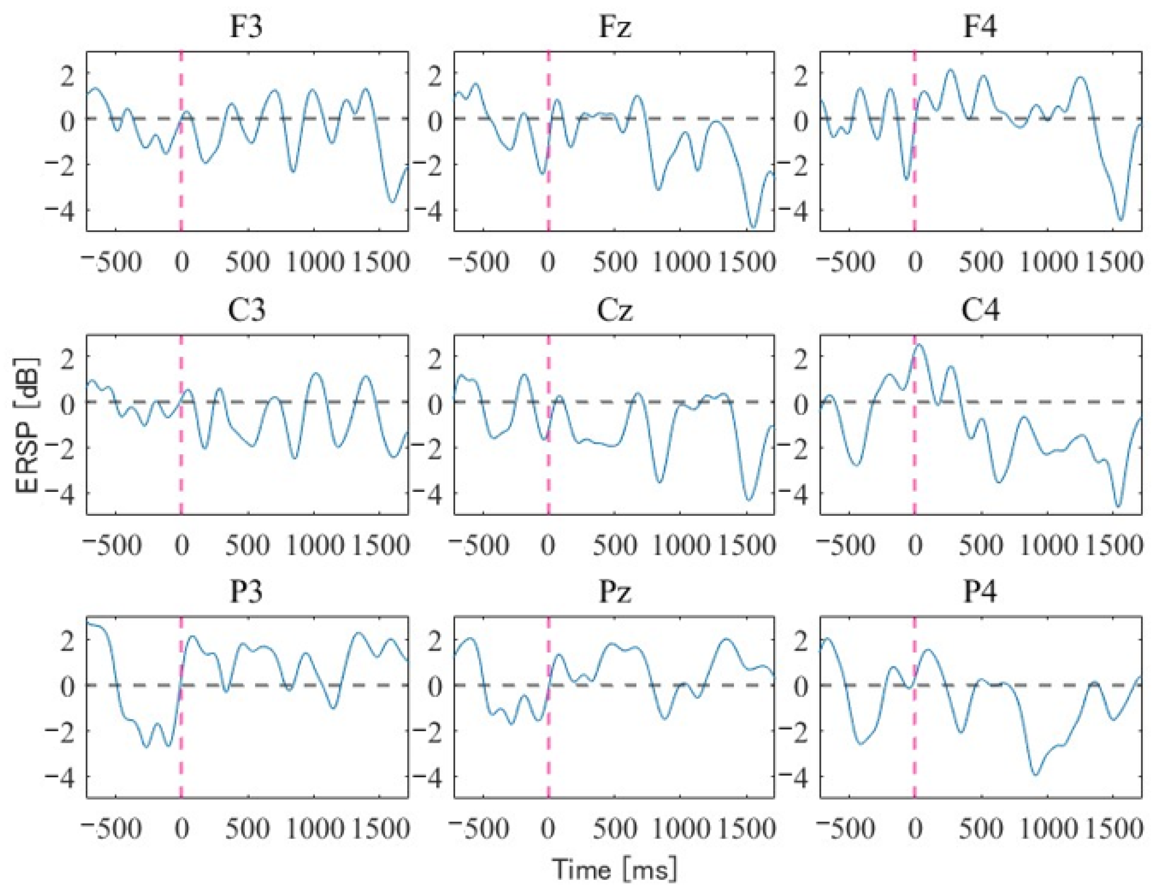 Electronics 13 02770 g010