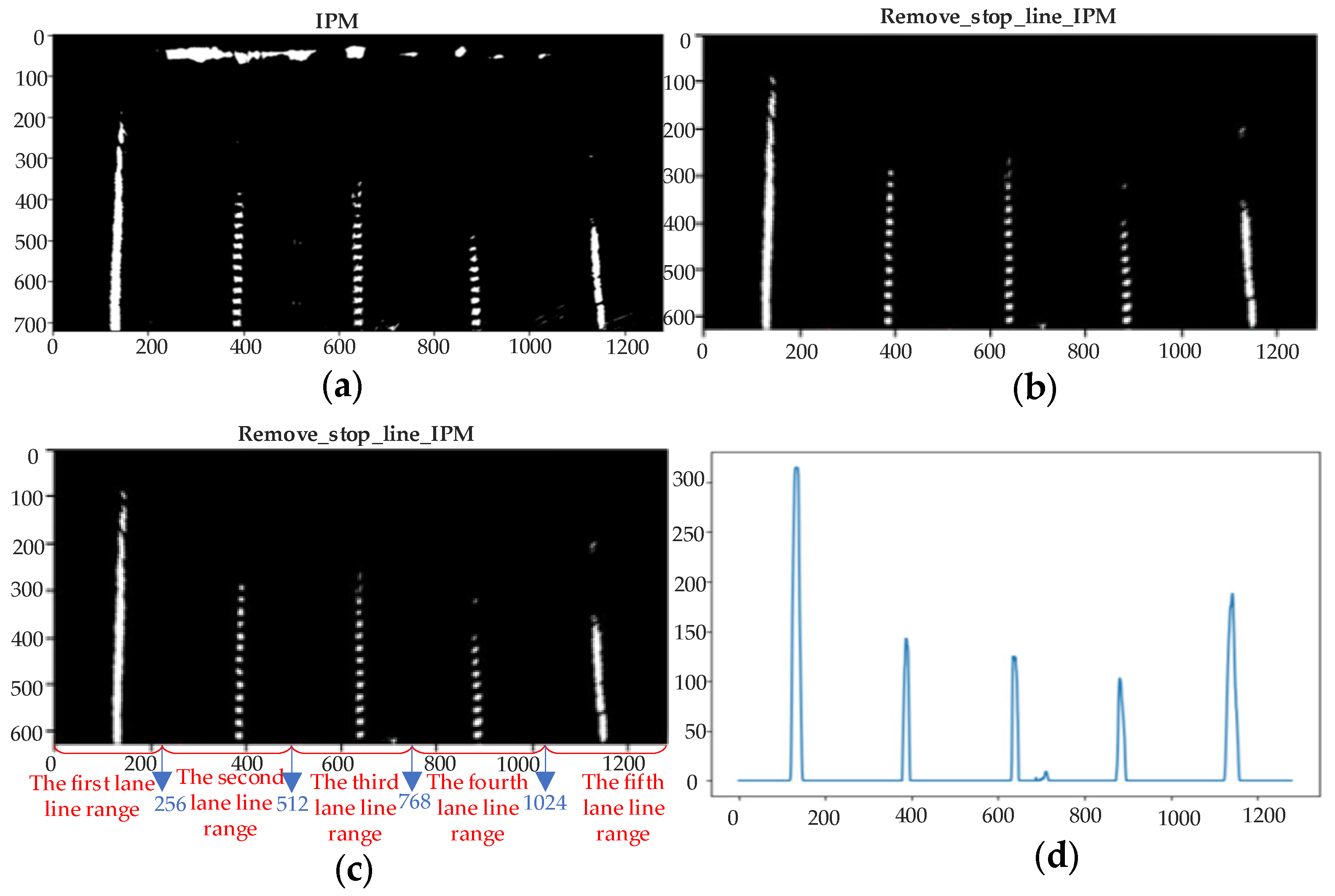 Electronics 13 02773 g005