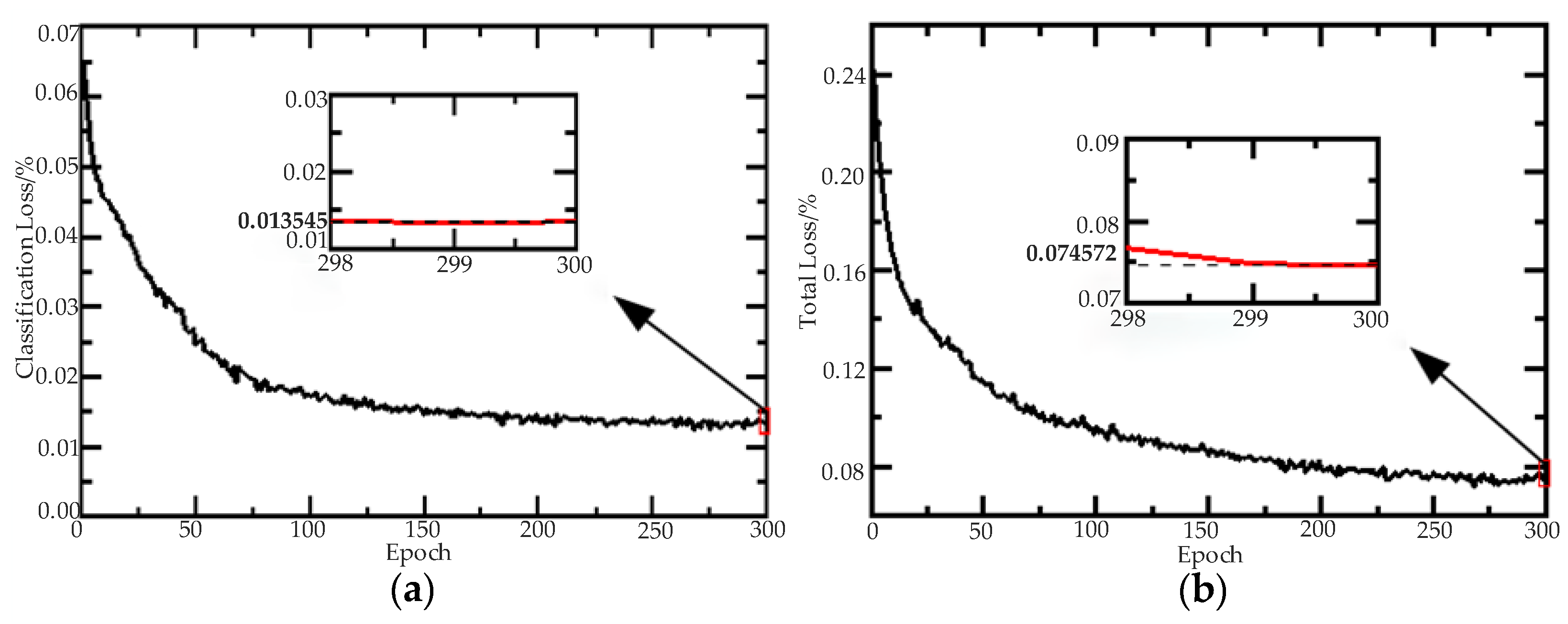 Electronics 13 02773 g009