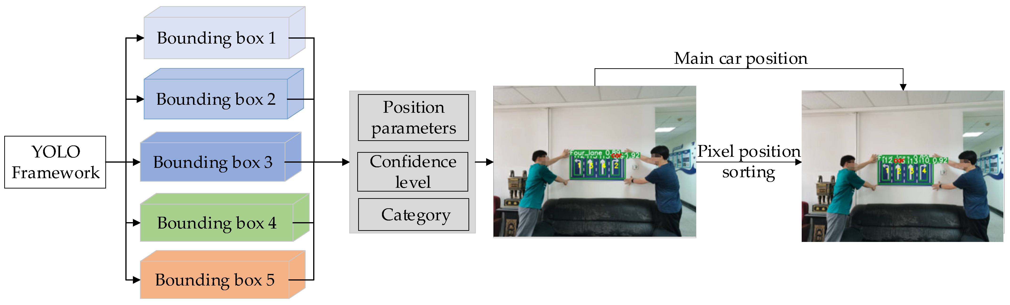 Electronics 13 02773 g013