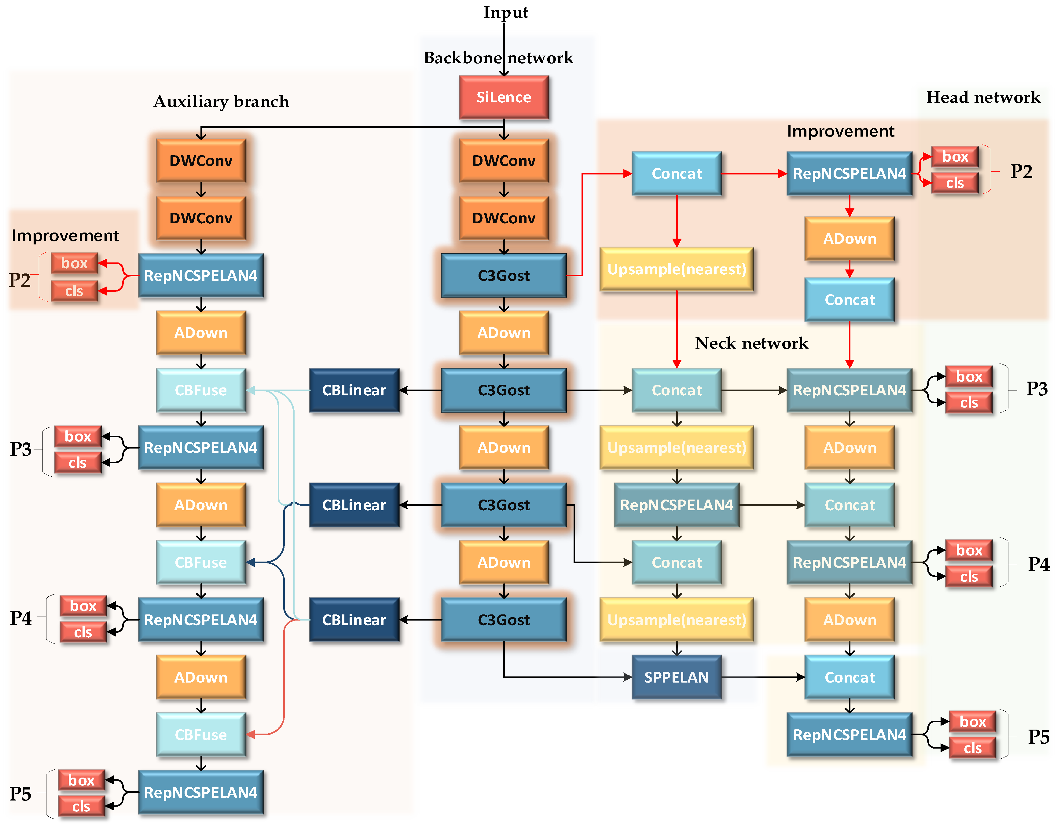 Electronics 13 02774 g001