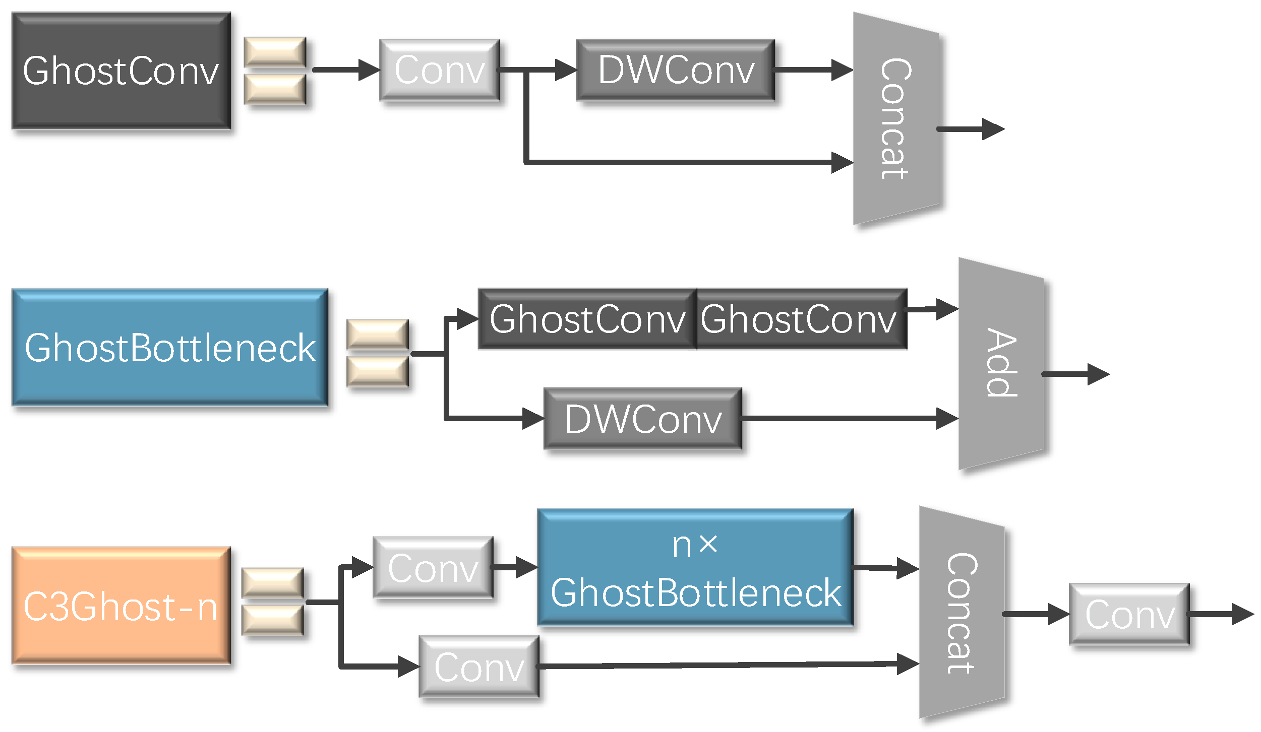 Electronics 13 02774 g005