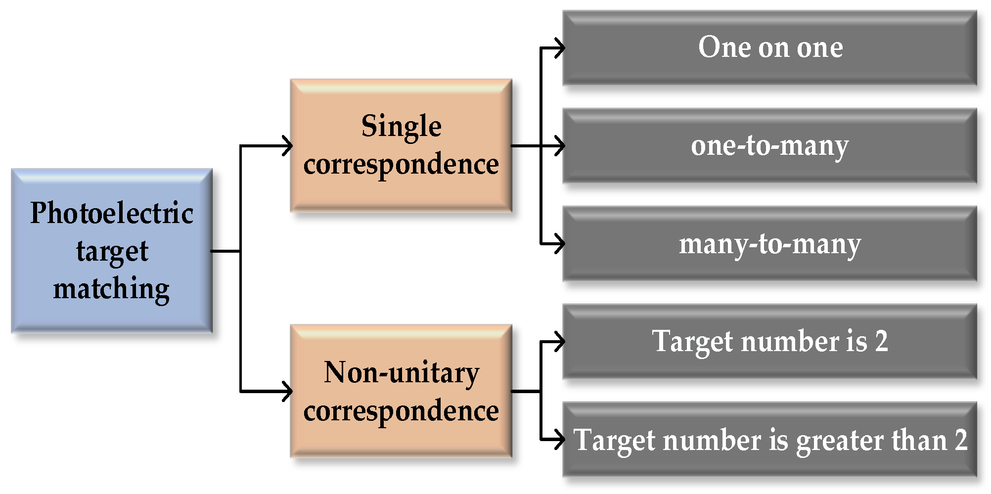 Electronics 13 02774 g007