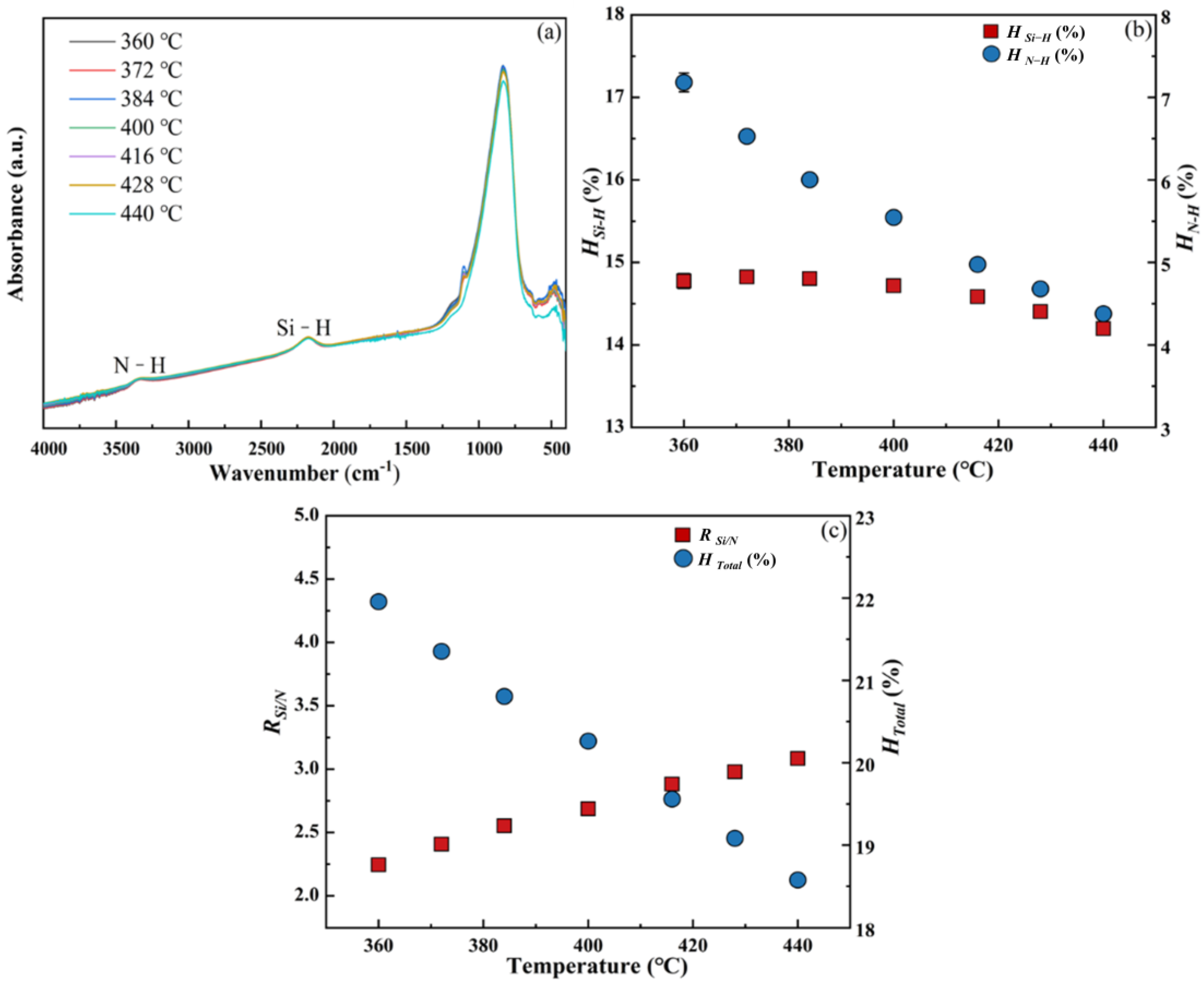 Electronics 13 02779 g004