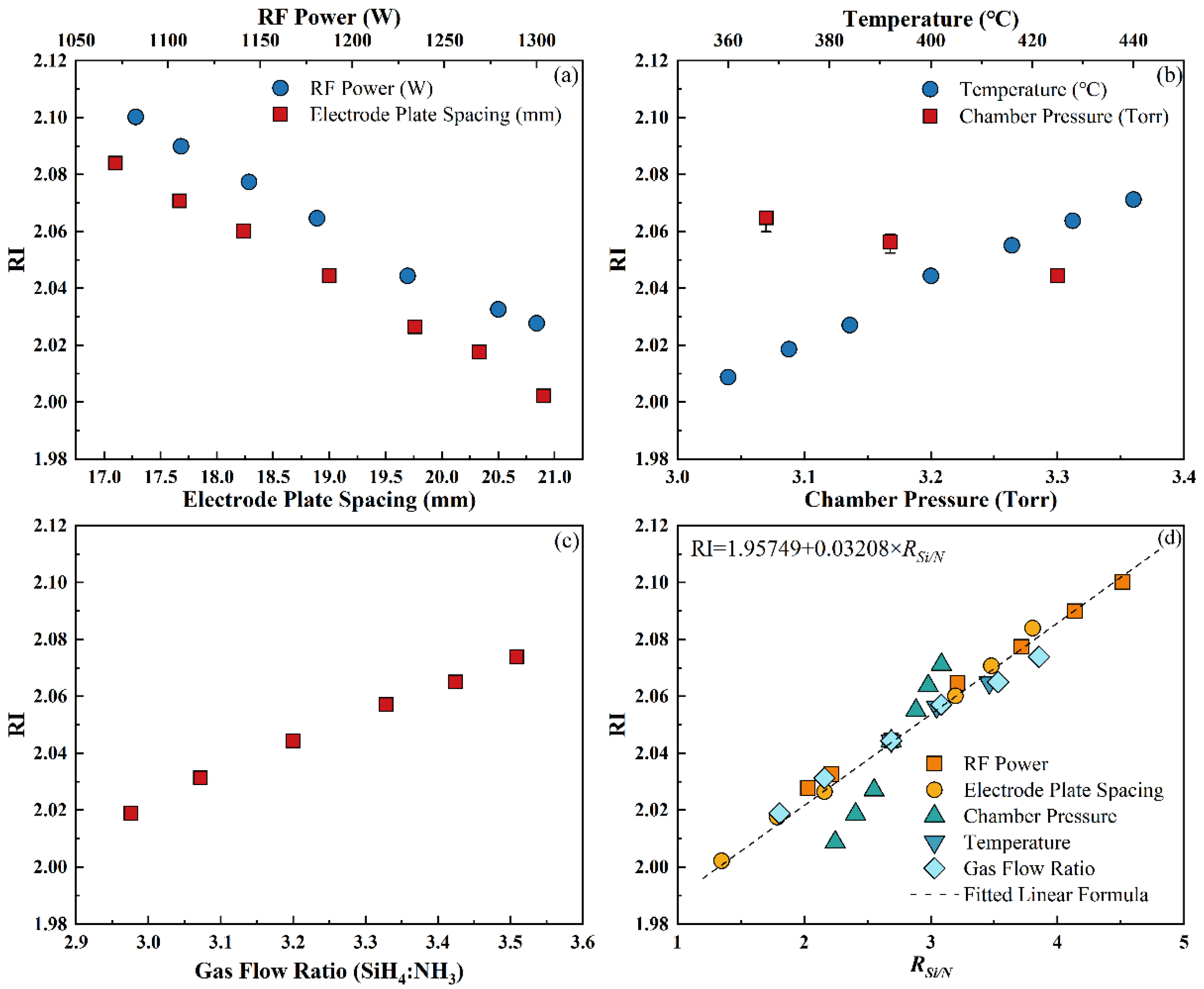 Electronics 13 02779 g007