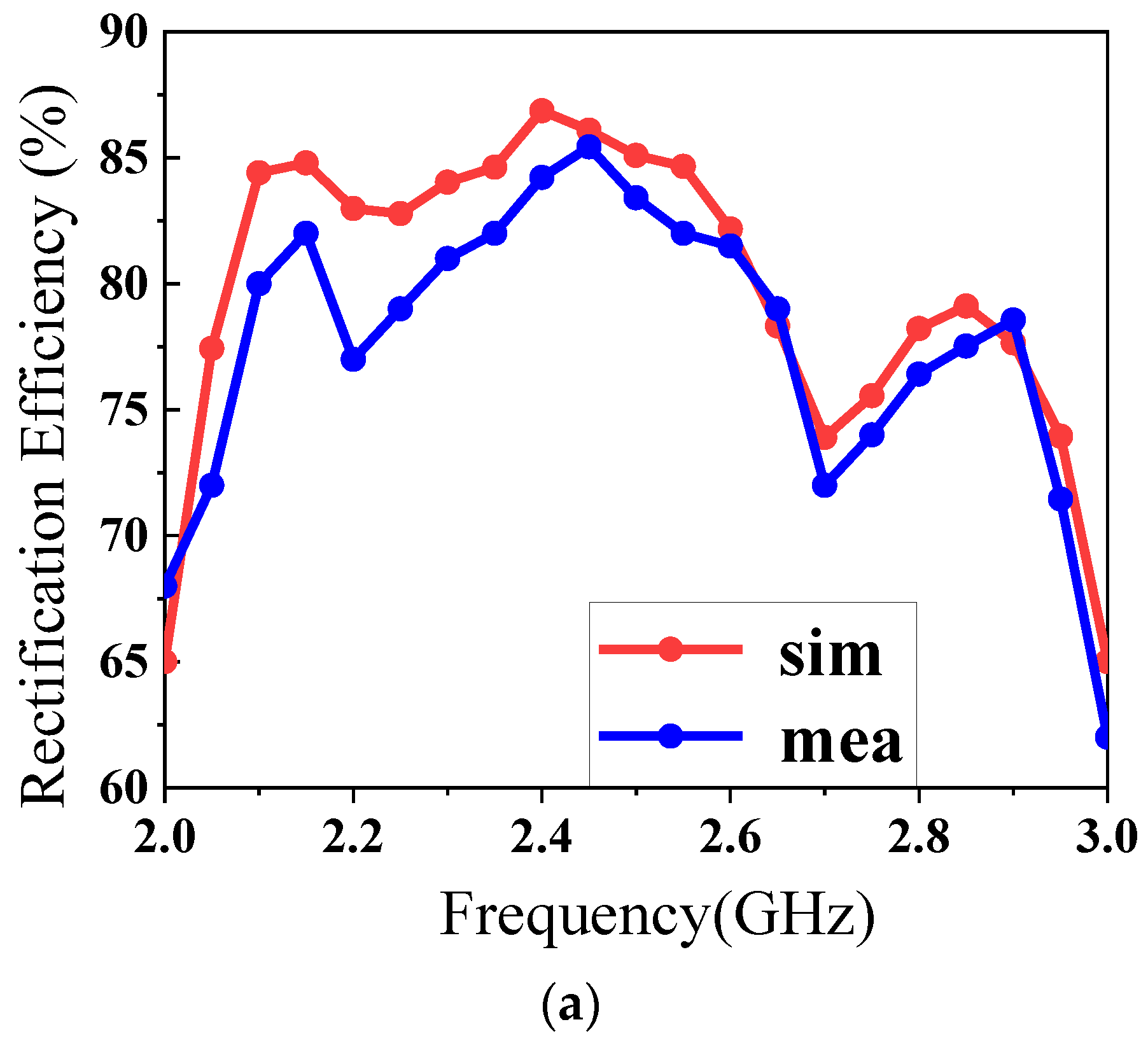 Electronics 13 02786 g010a