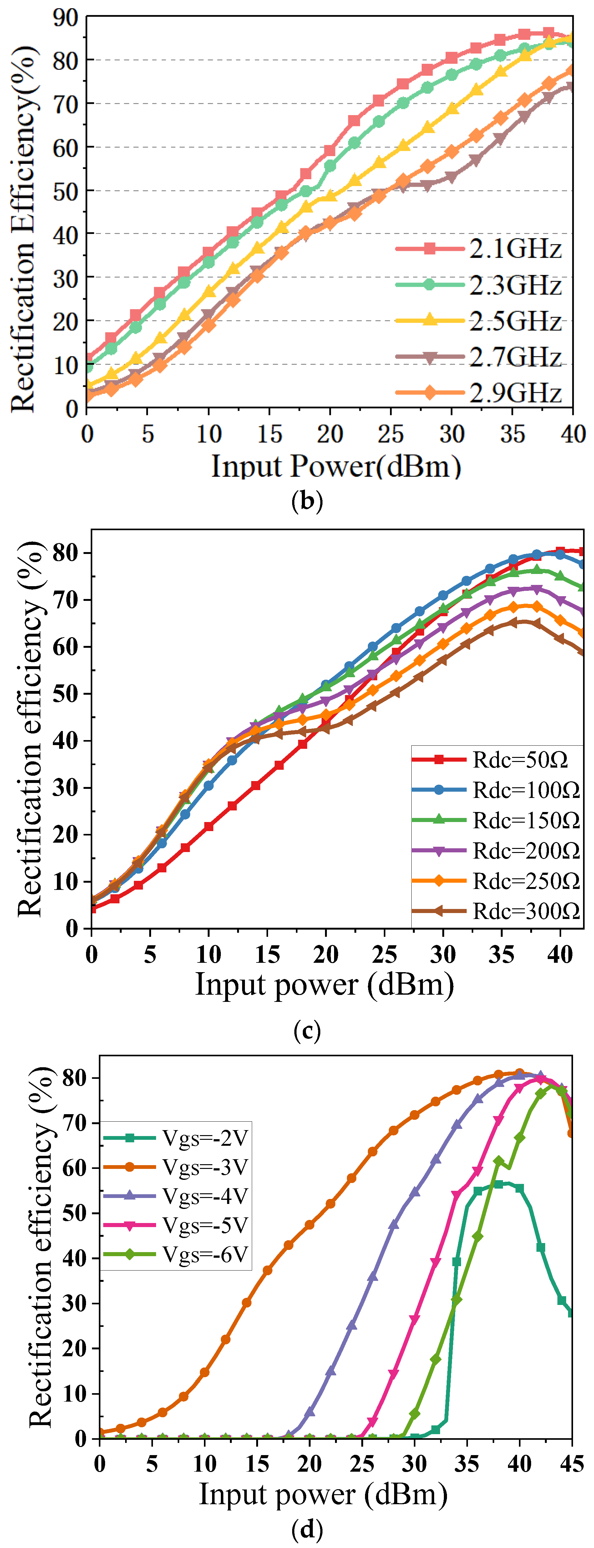 Electronics 13 02786 g010b