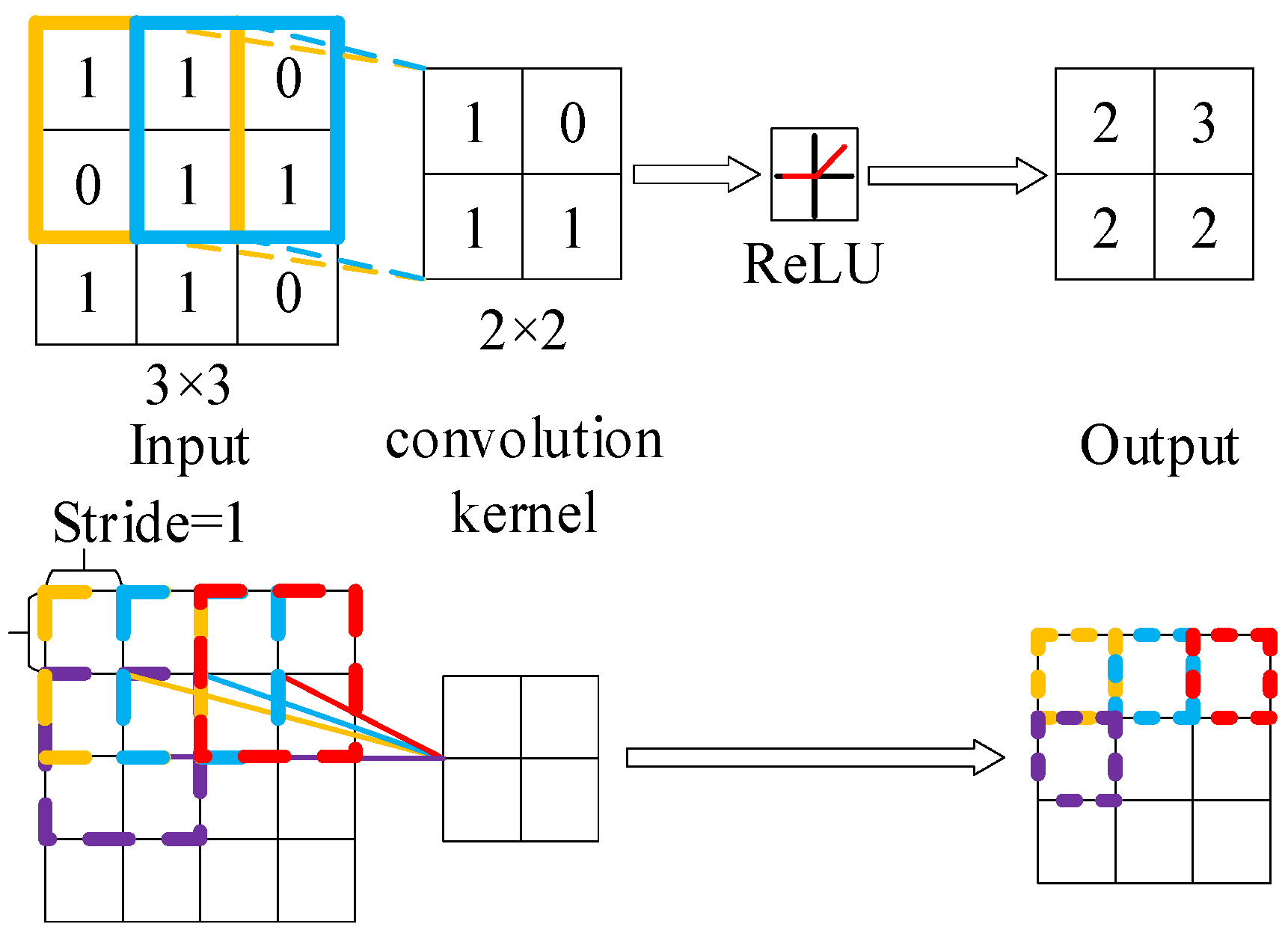Electronics 13 02788 g004